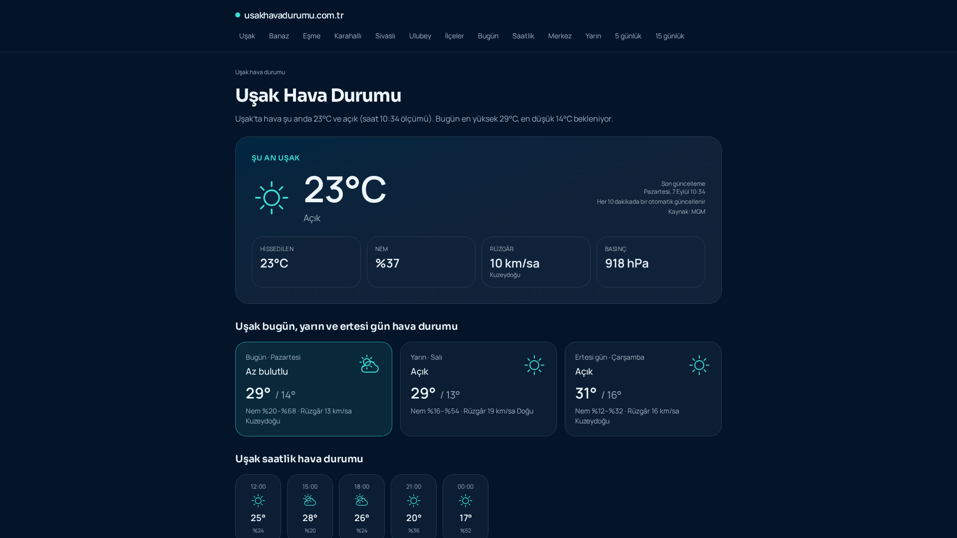 Uşak Hava Durumu