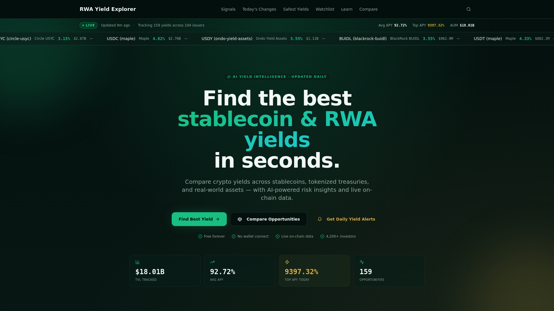 Yield Explorer Explore Yields — APY, Risk & Liquidity | RWA Yield Explorer