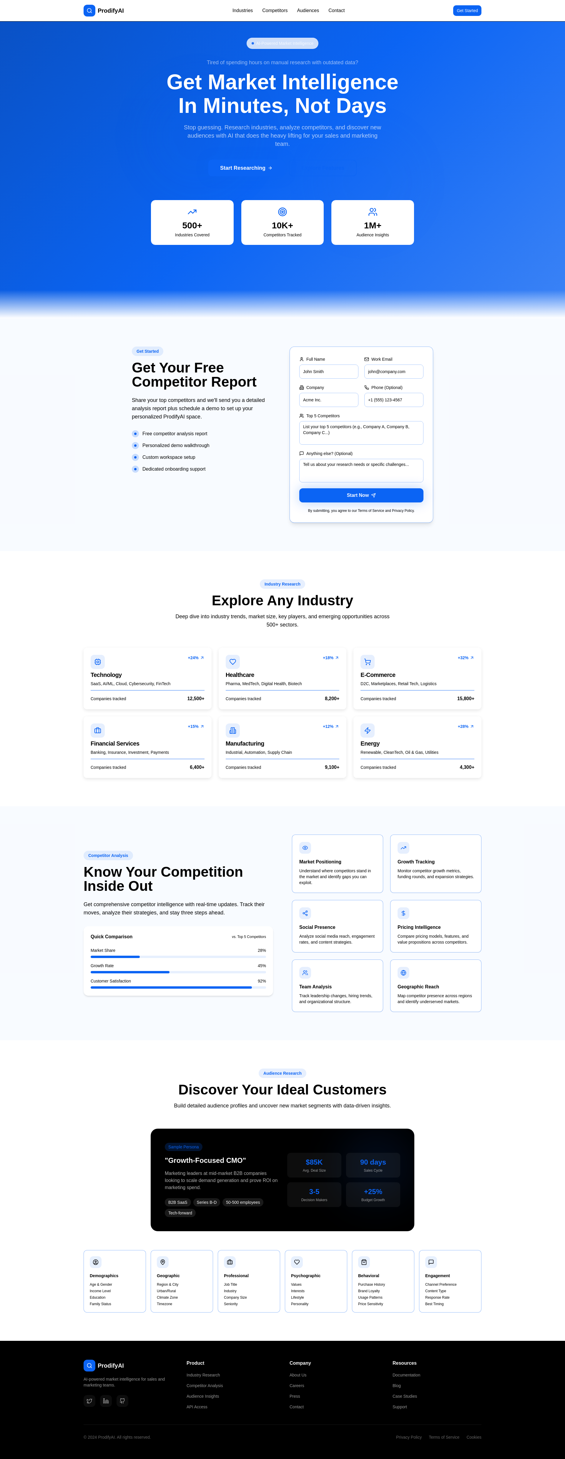Prodify Store ProdifyAI - Market Intelligence Platform