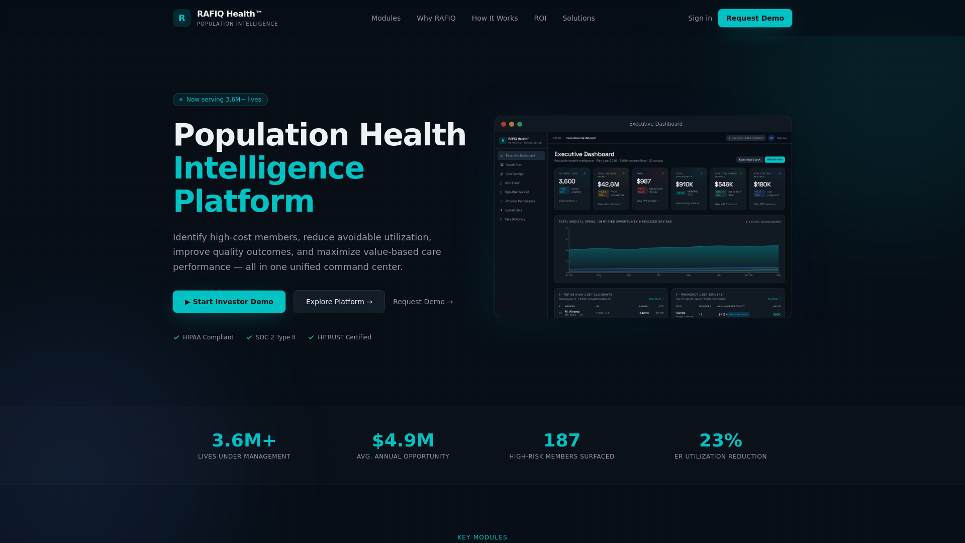 Api R Rafiq Data Status · RAFIQ Health