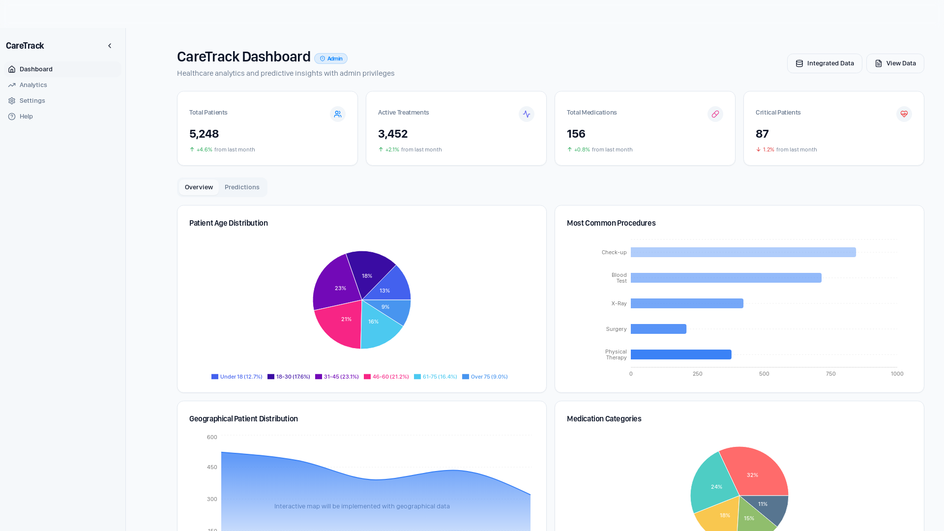 Analytics Healthcare Analytics & Forecasting Platform