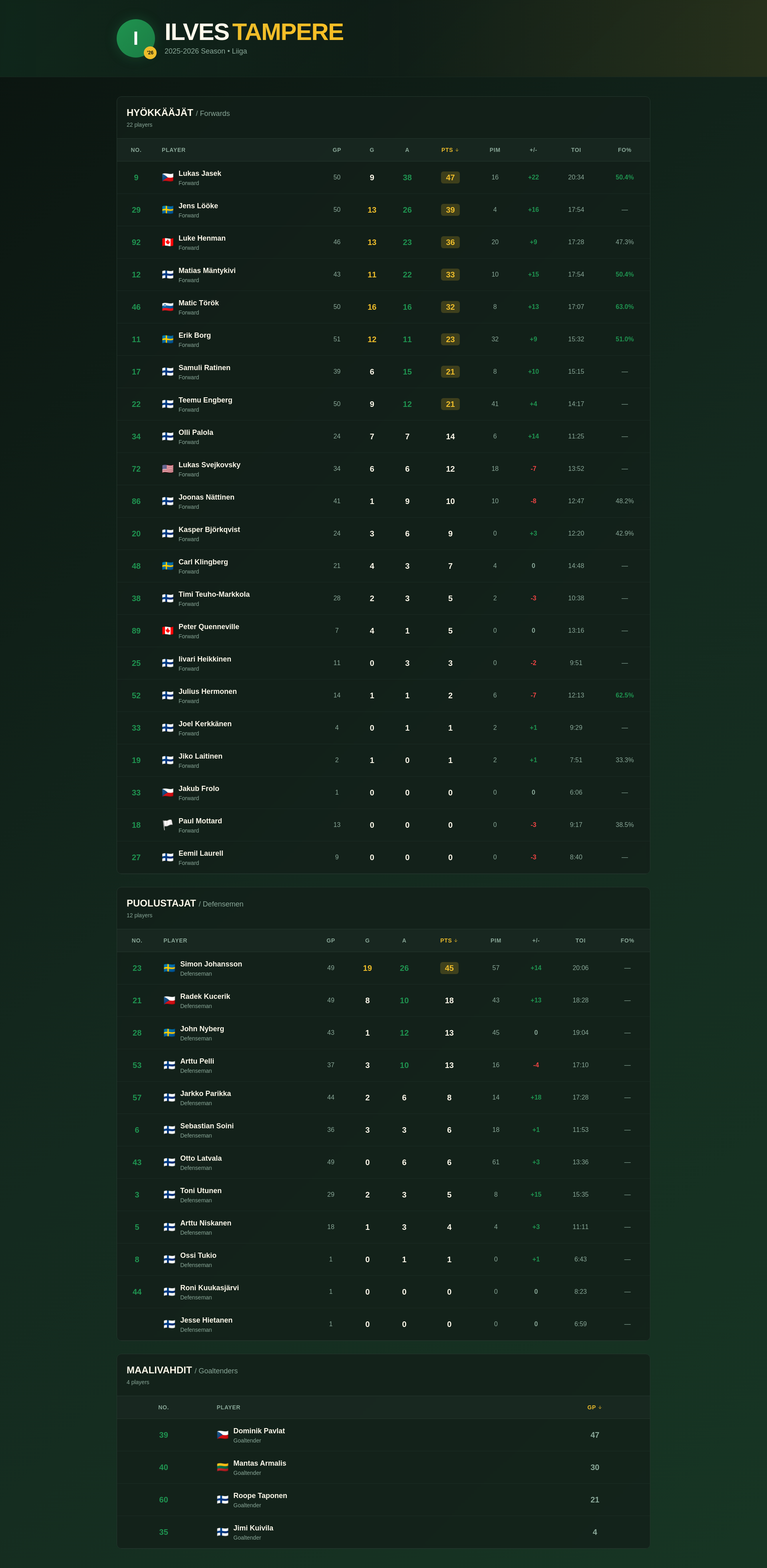 ilves-stats.lovable.app