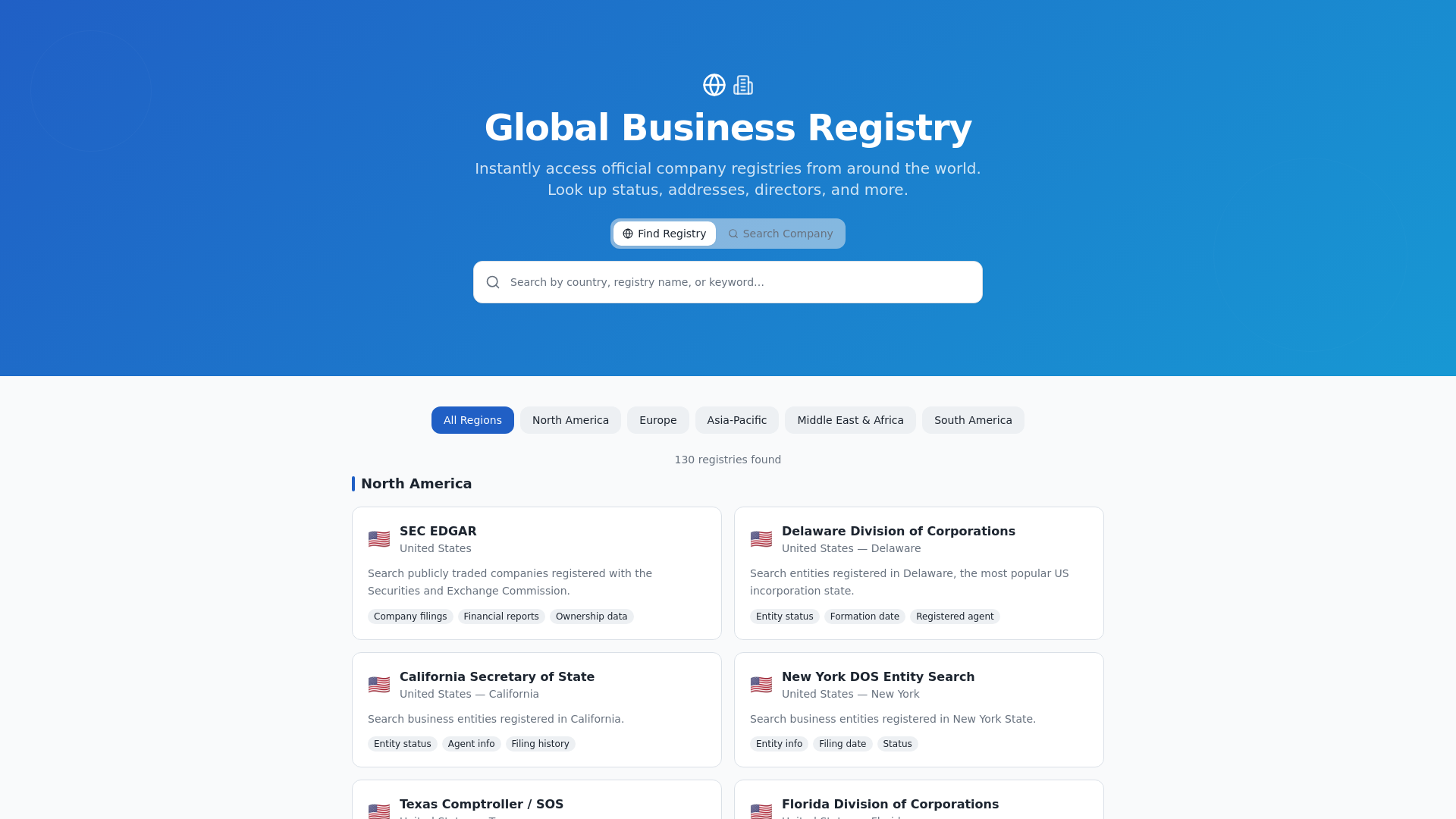 What Is Rssd Id Global Business Directory