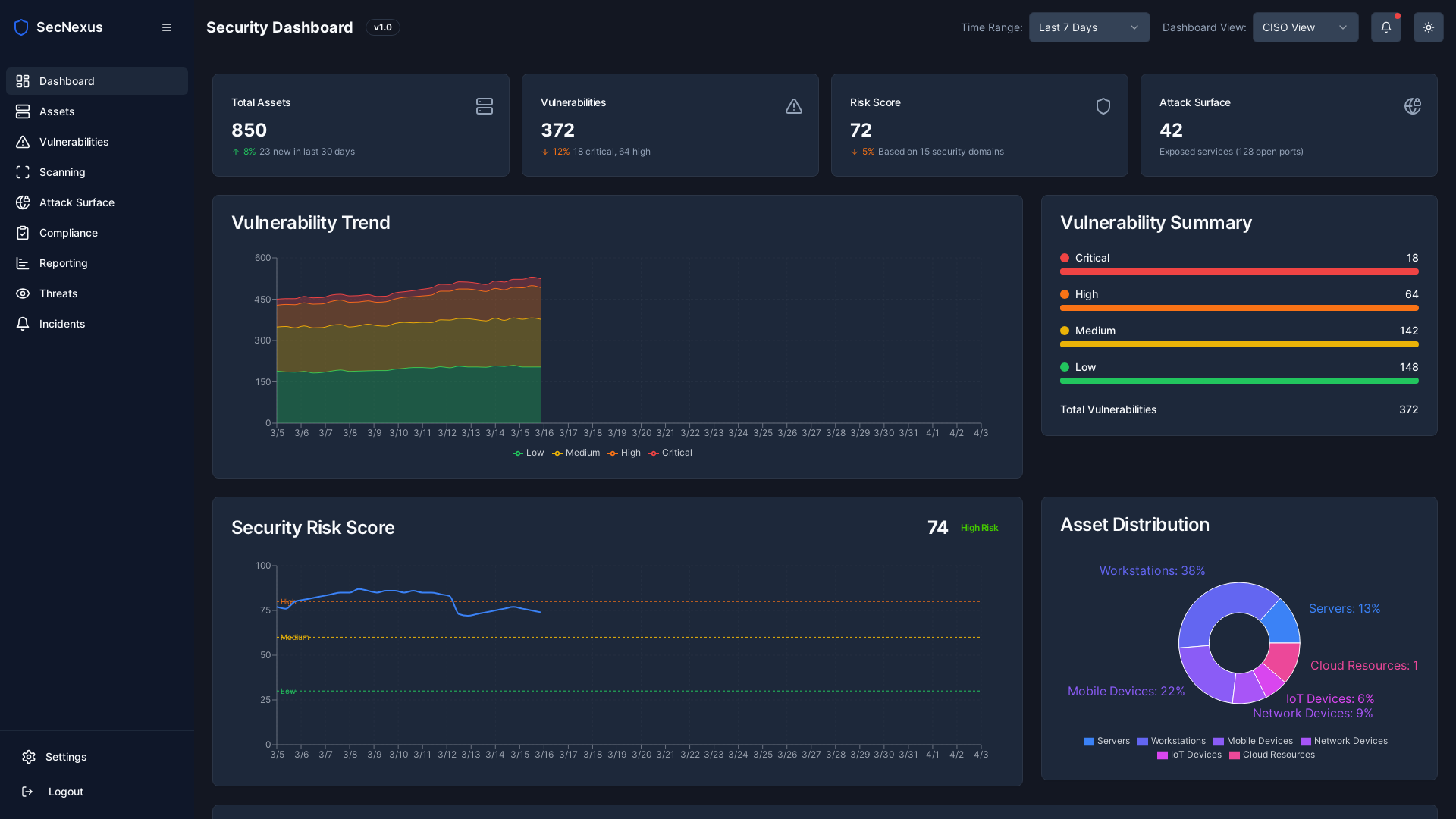 Analytics Cybersecurity Dashboard Platform