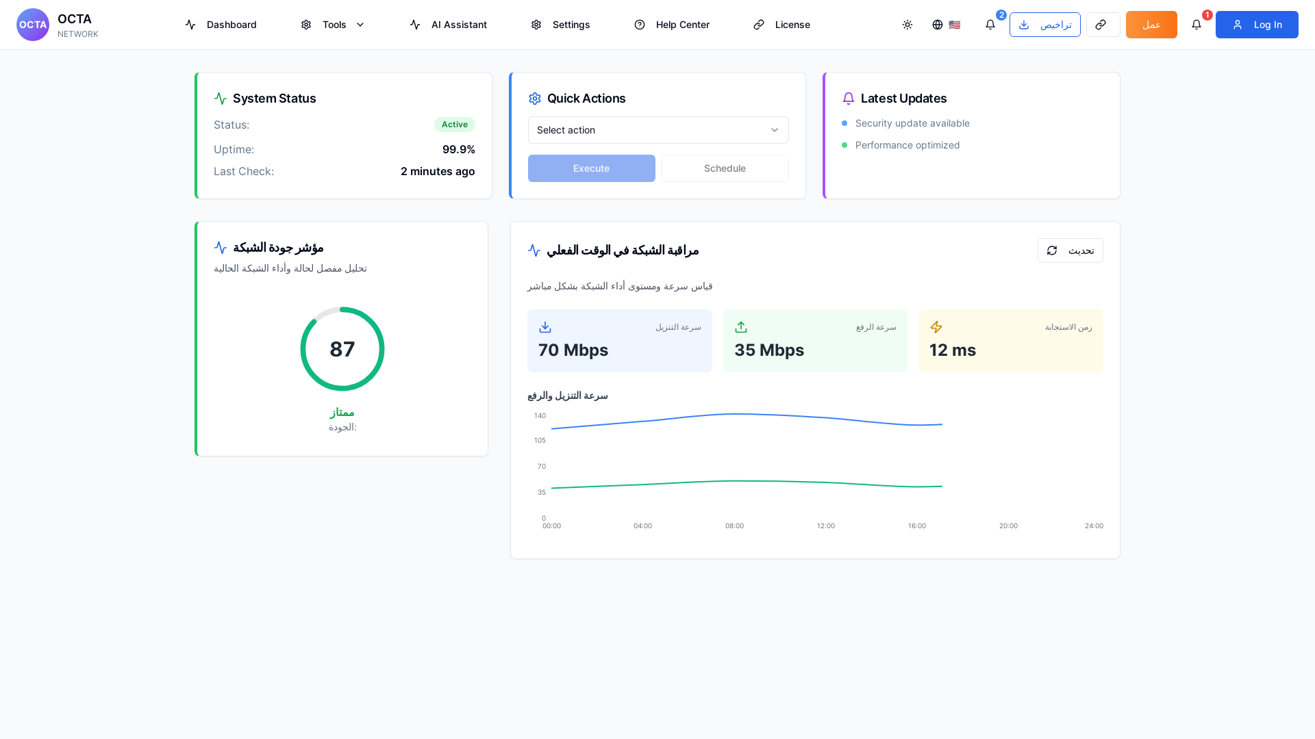 Analytics Network Monitoring & Diagnostics Platform