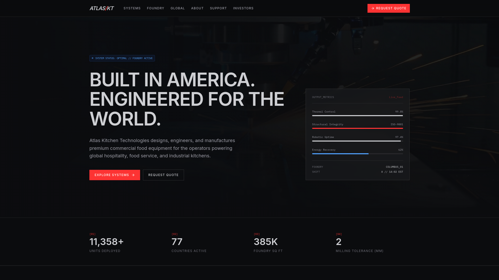 Global Distribution — Atlas Kitchen Technologies, Inc.
