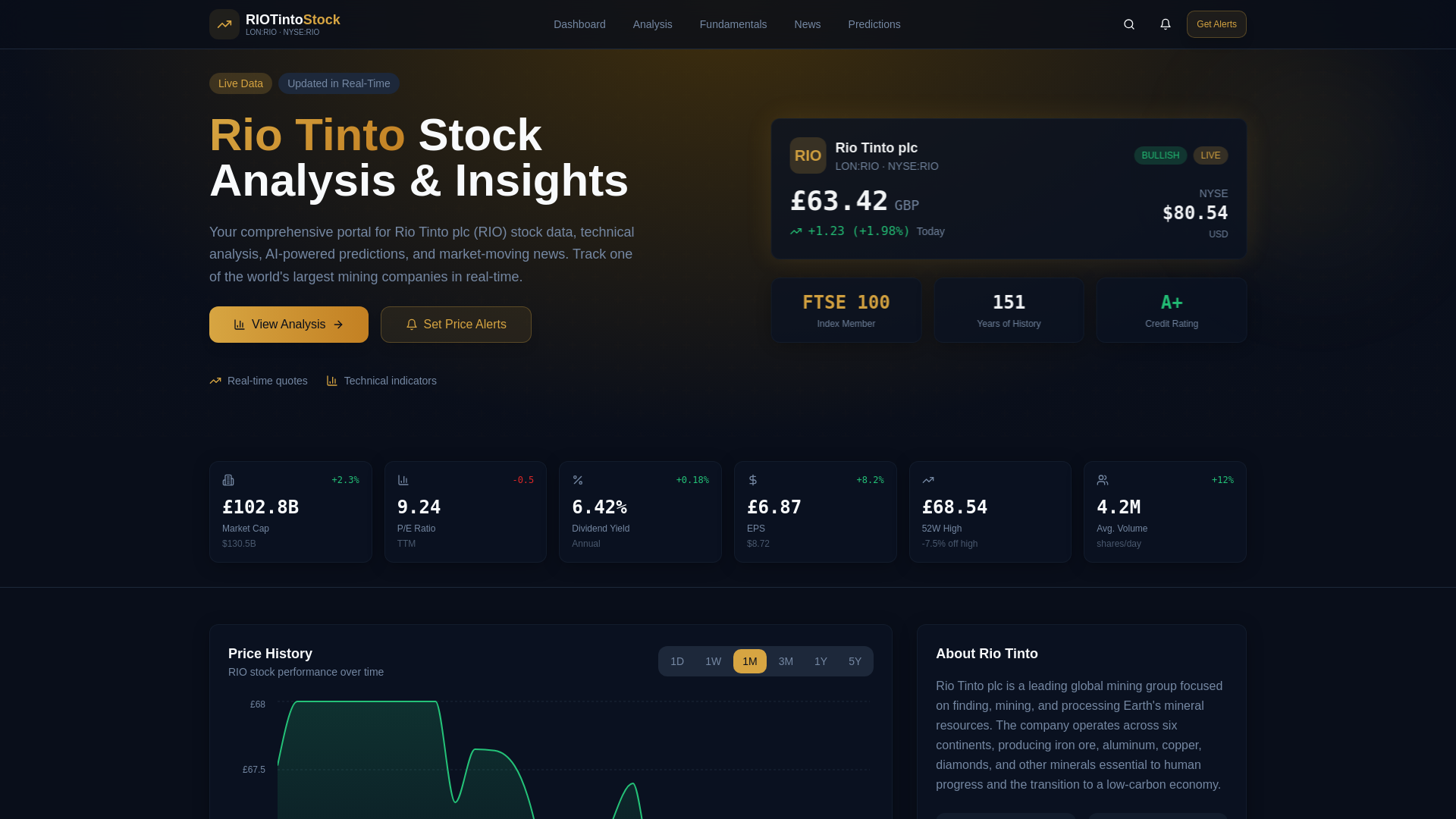 Rio Tinto Stock (RIO) - Live Price, Analysis & AI Insights ...