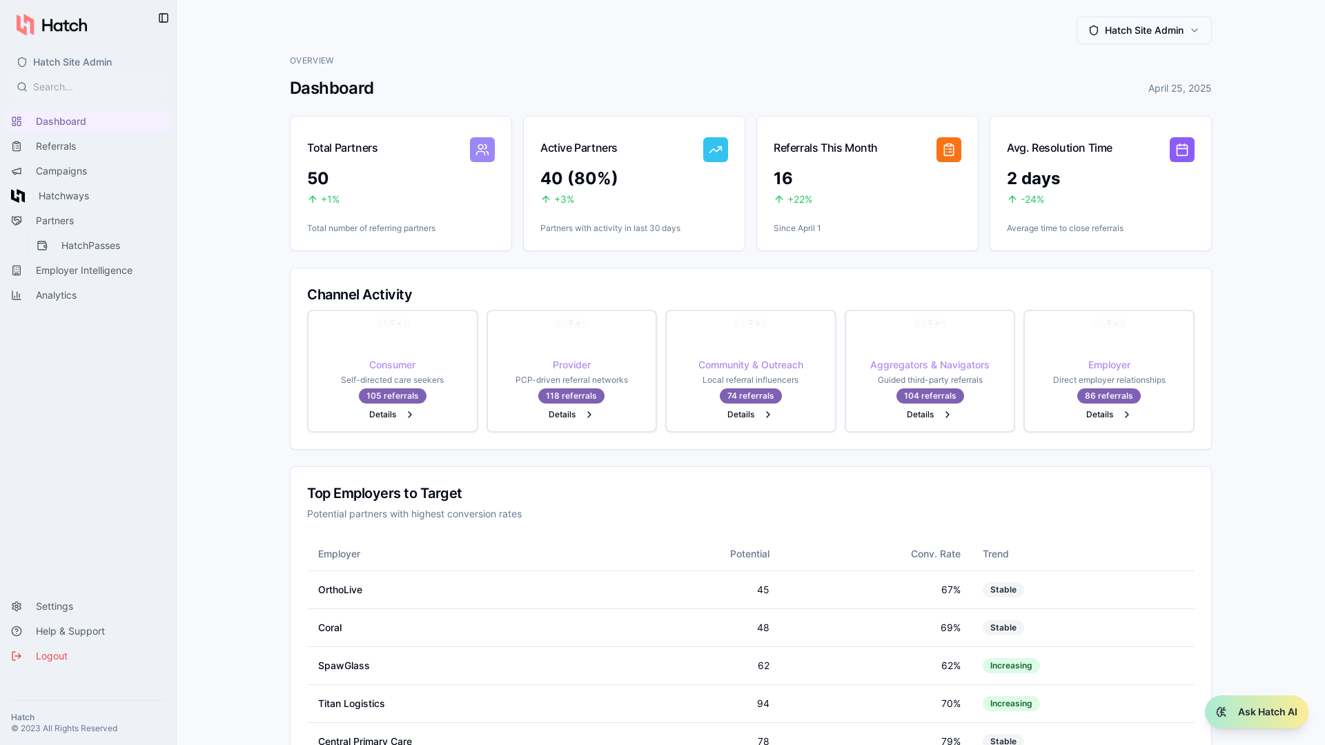 Professional Referral Management & Routing Platform