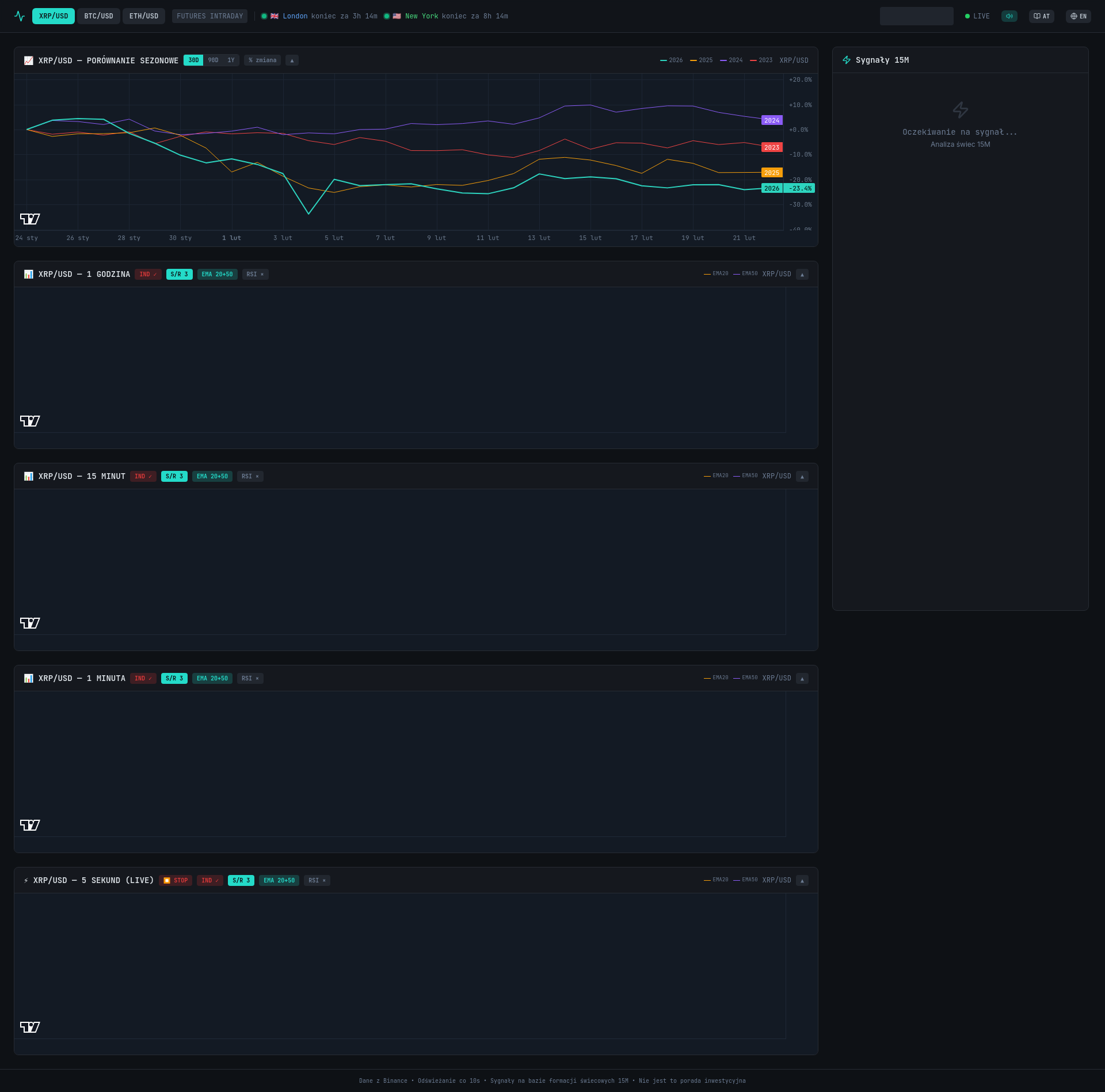 Xrp Notification Futures Intraday Dashboard — XRP & Crypto Signals