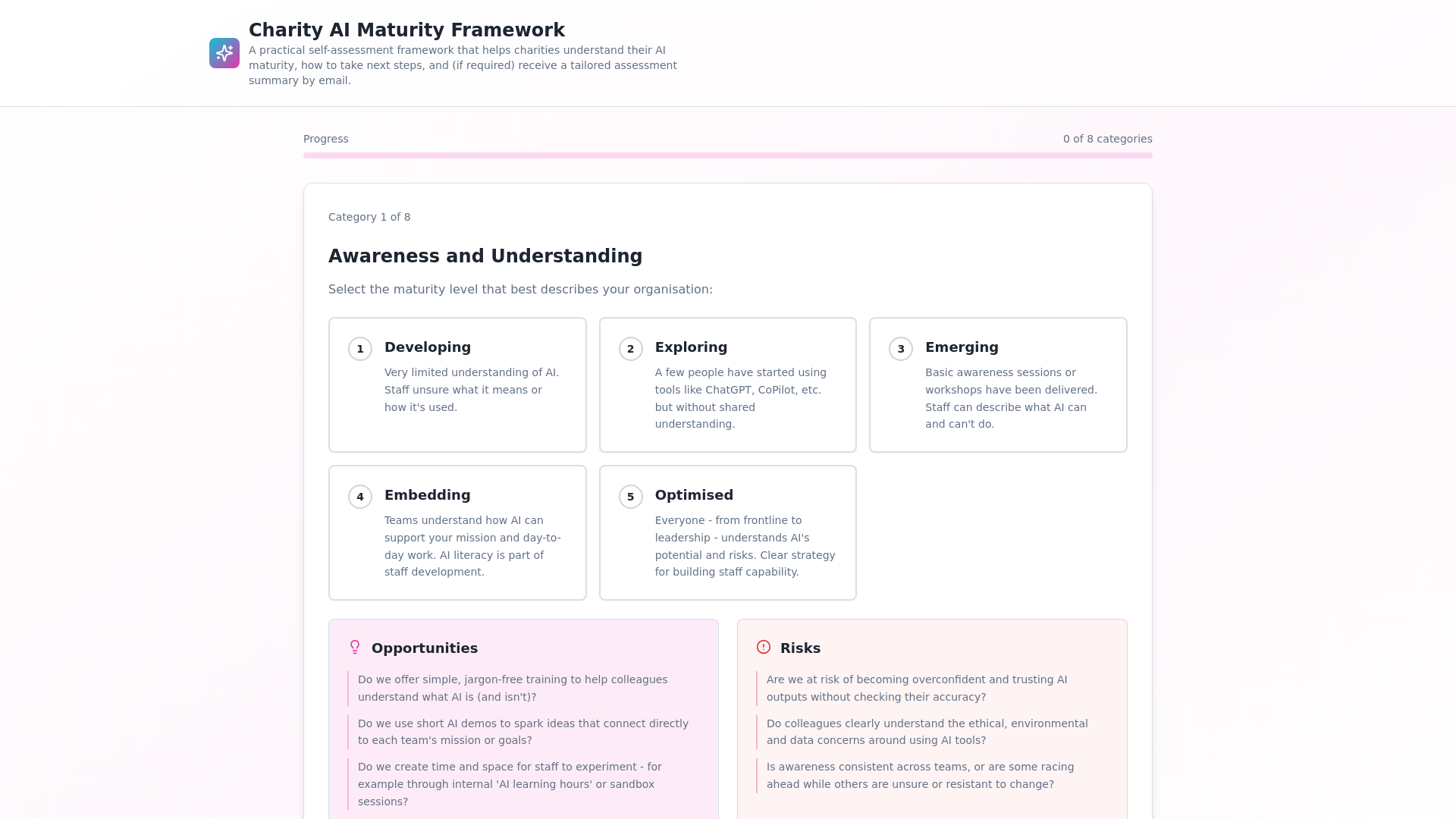 Charity AI Maturity Framework | Charity Sector Assessment Tool