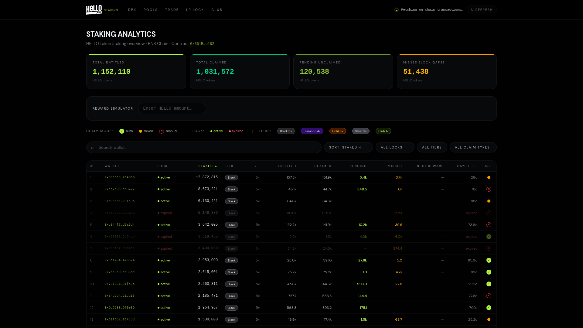 HELLO Staking Analytics | Live Dashboard