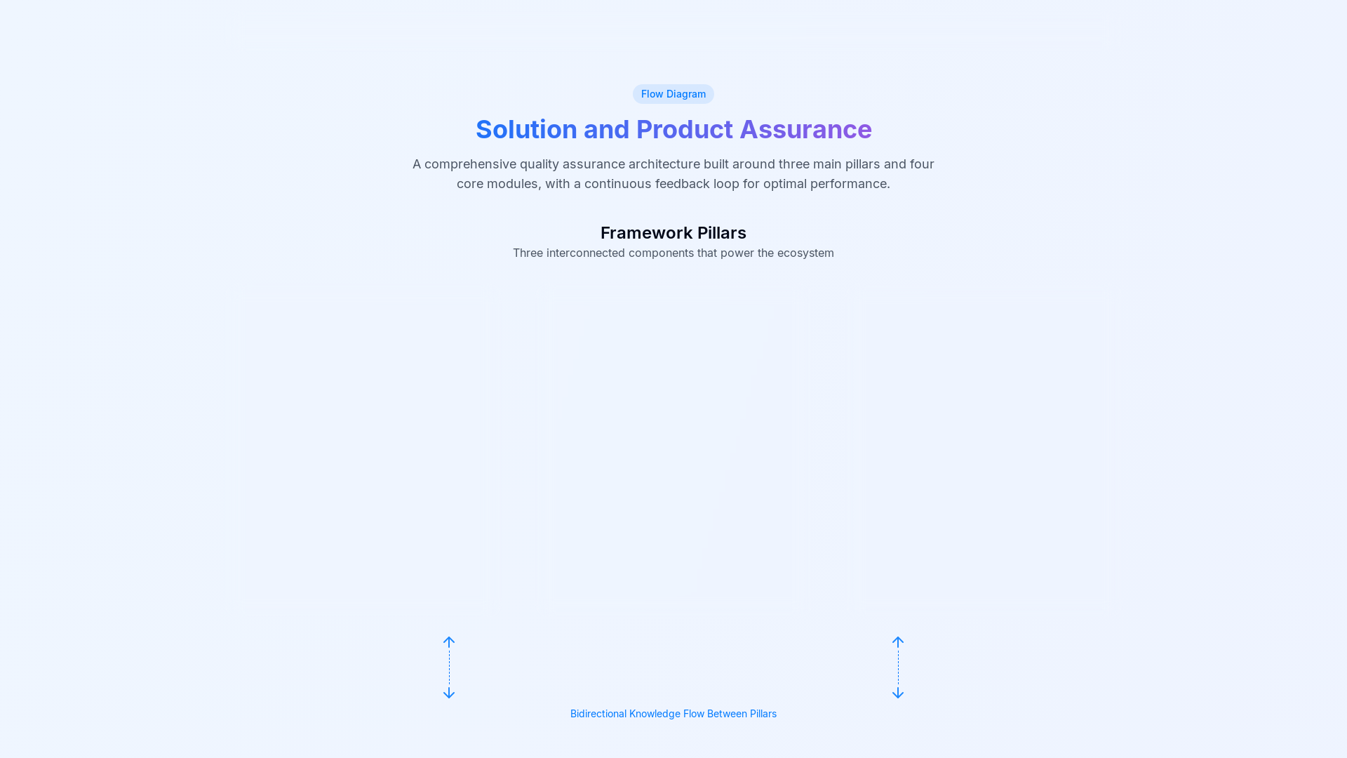 Professional Quality Assurance & Defect Tracking Platform