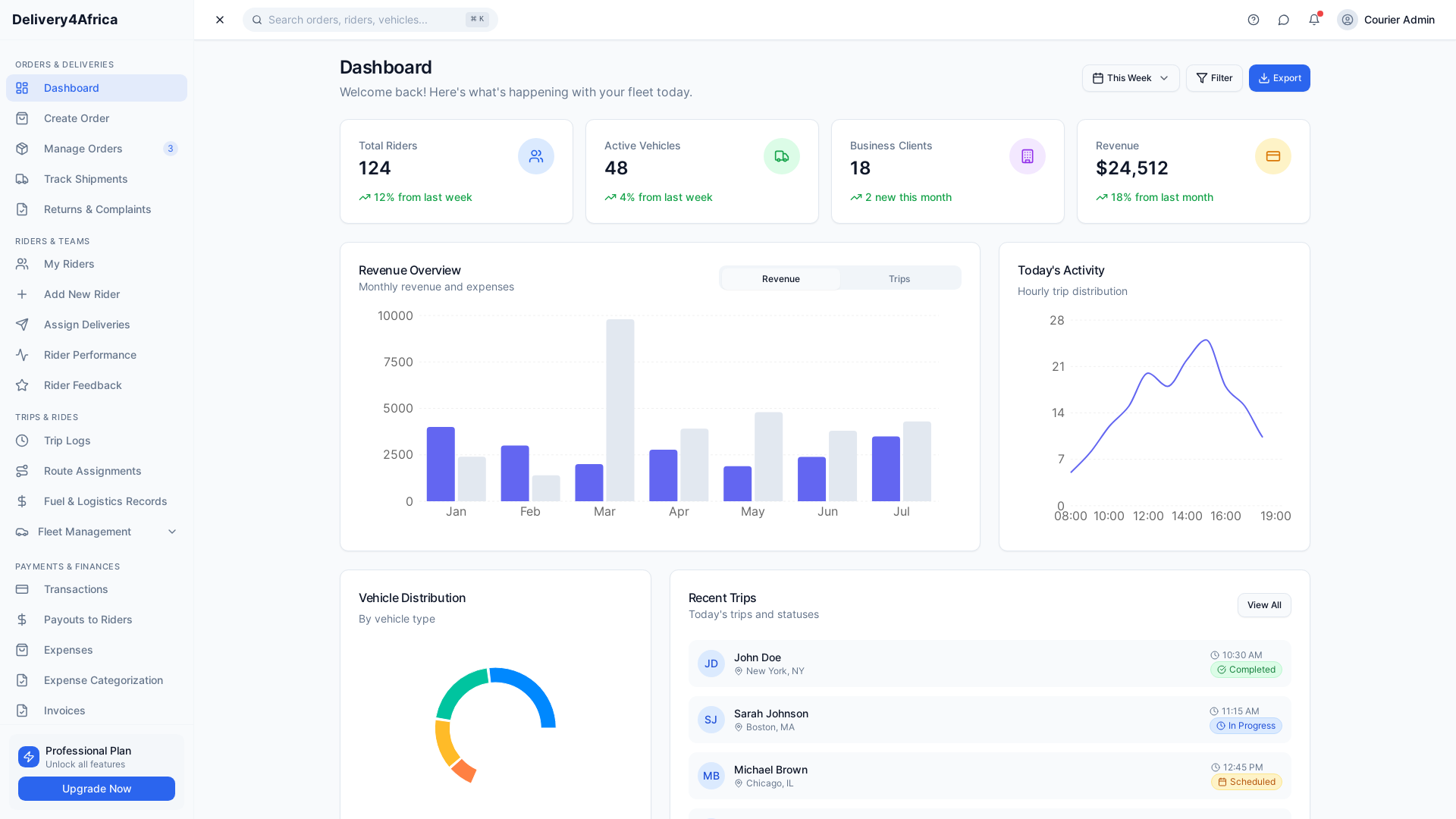 Professional Rider & Vehicle Management Platform