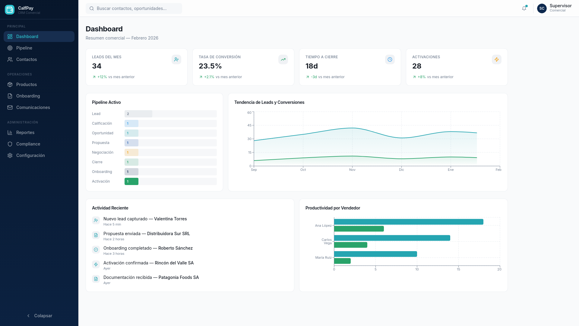 CRM - Calfpay