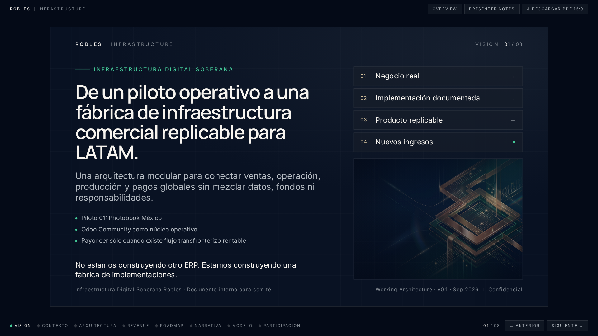 Pay Odoo SANTAFE Strategy