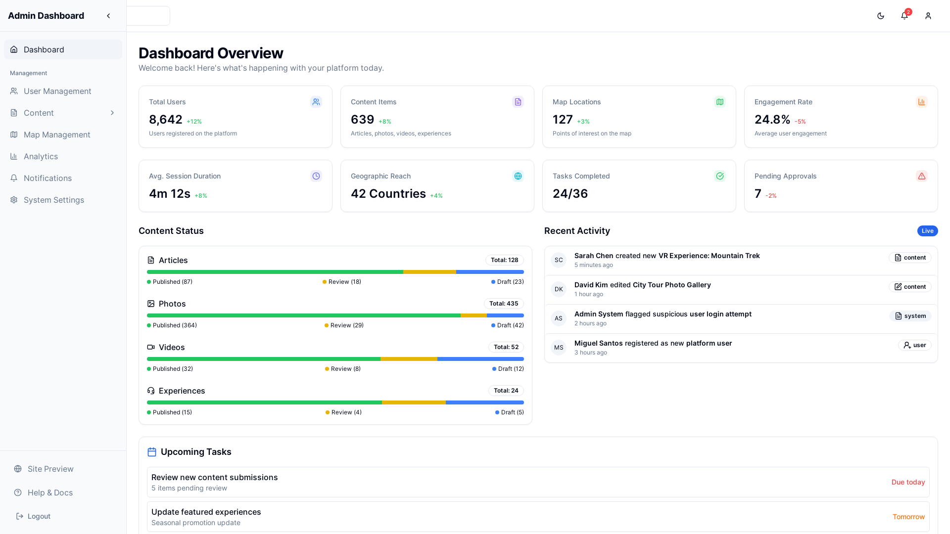 Analytics Admin Dashboard & Data Management Platform
