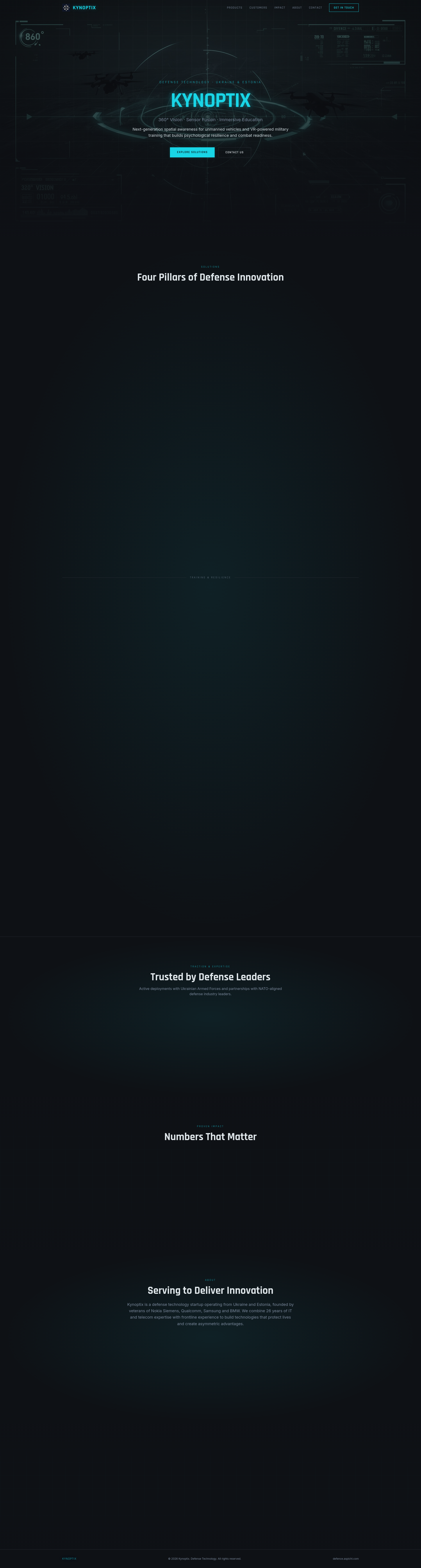 Kynoptix — Defense Technology | 360° Vision & Immersive Education
