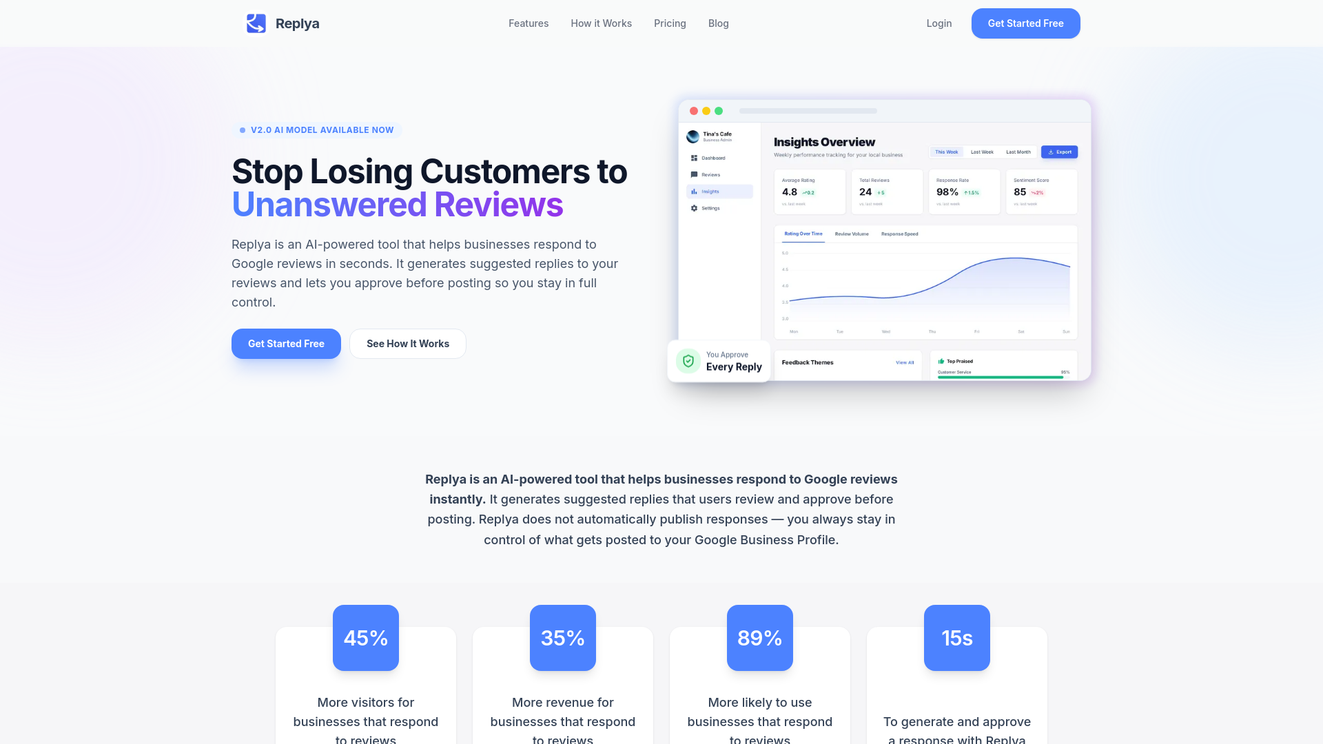 Review Reply Examples 25 Google Review Response Examples | Replya