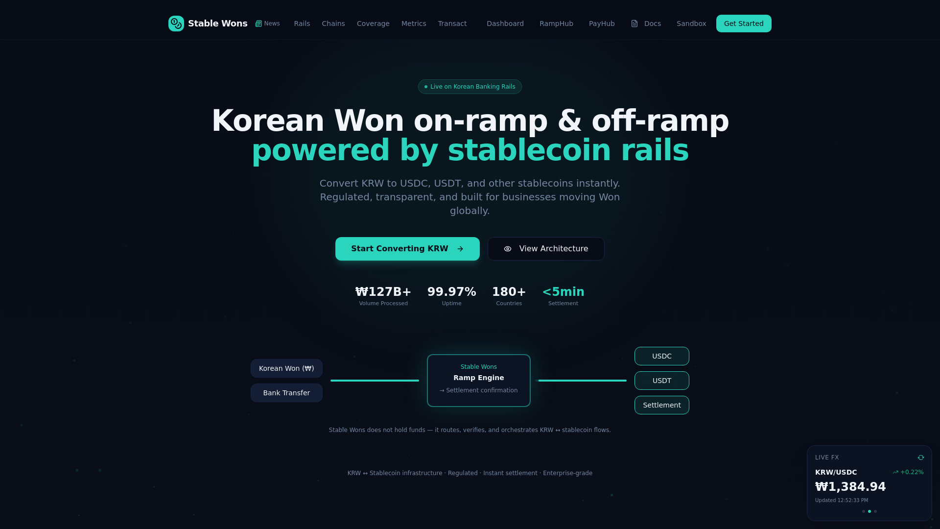 Stablecoin Ramp Stable Wons – KRW On-Ramp & Off-Ramp with Stablecoin Rails