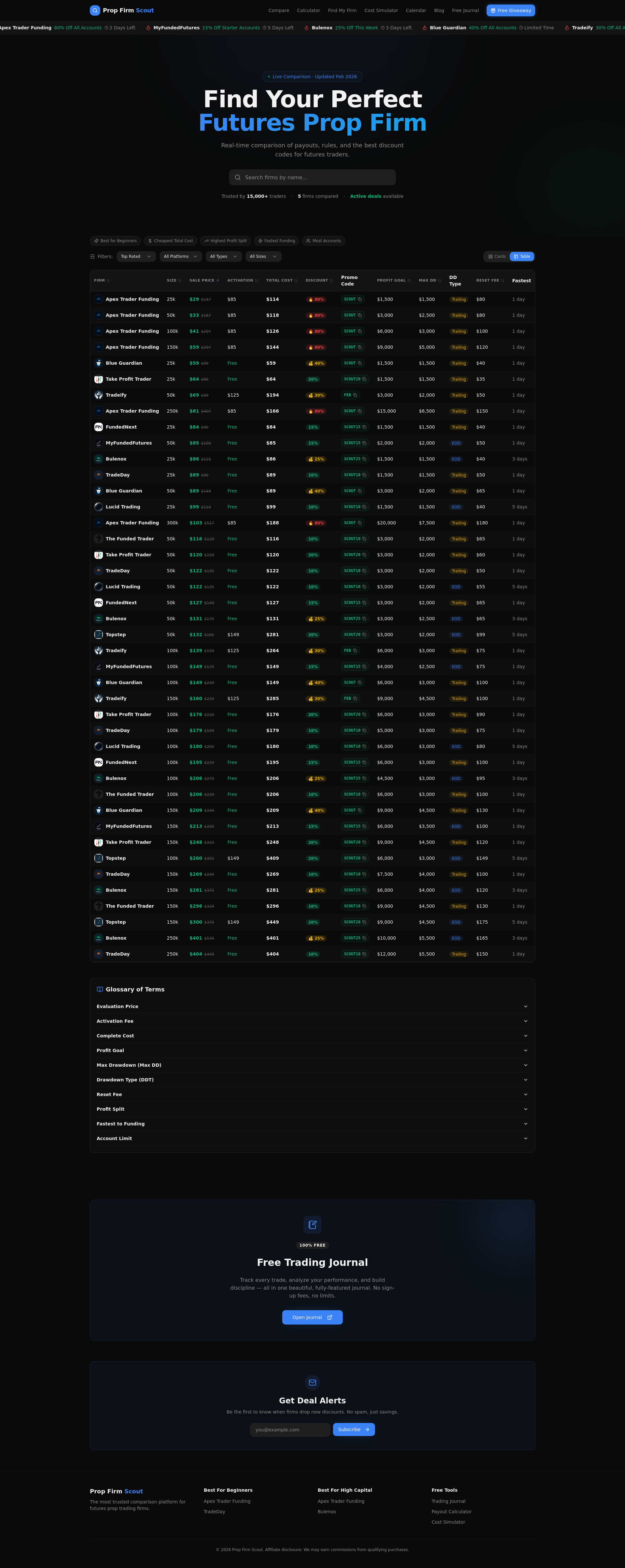 Prop Firm Scout — Compare Futures Prop Trading Firms