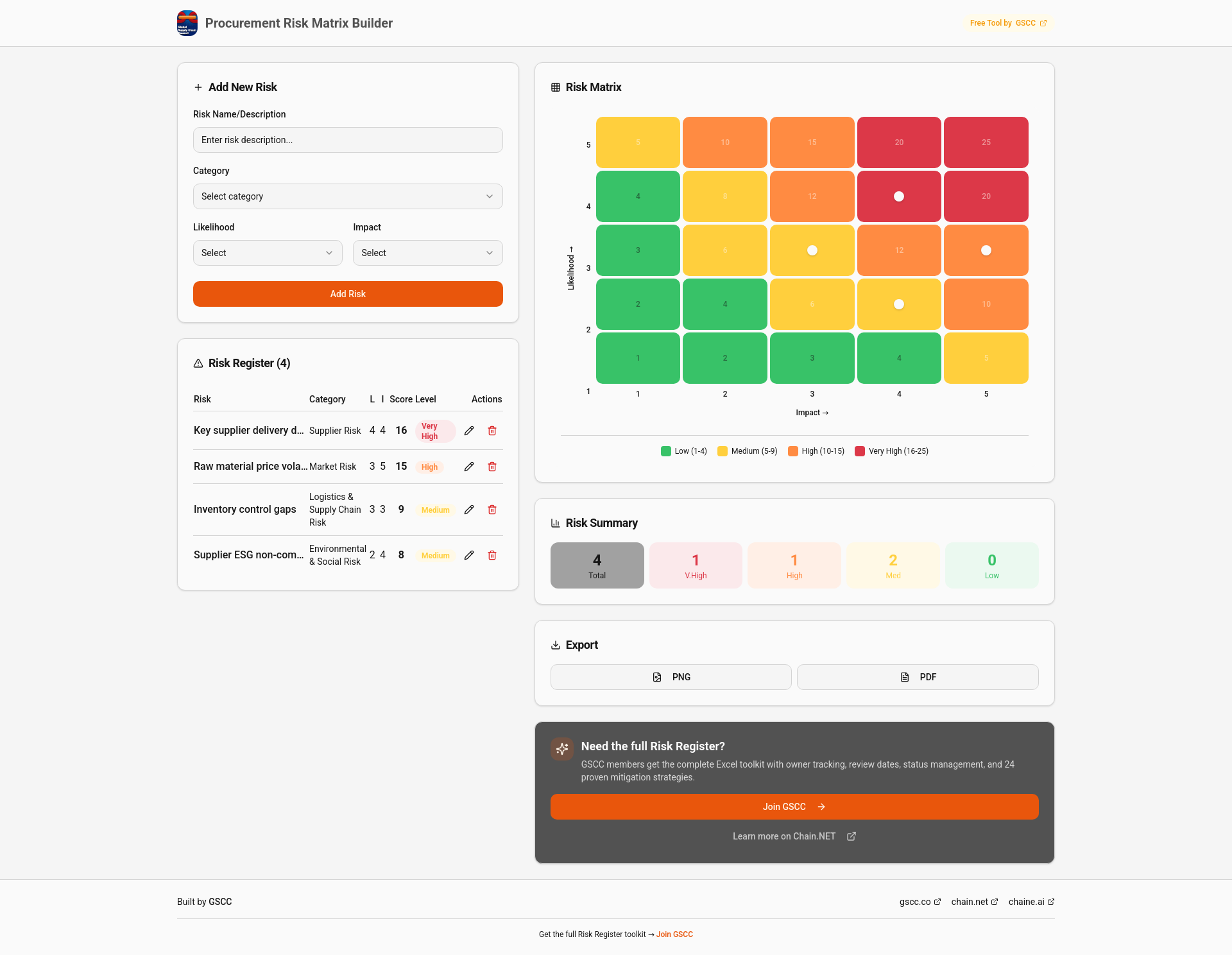 Procurement Risk Matrix Builder | Free Tool by GSCC