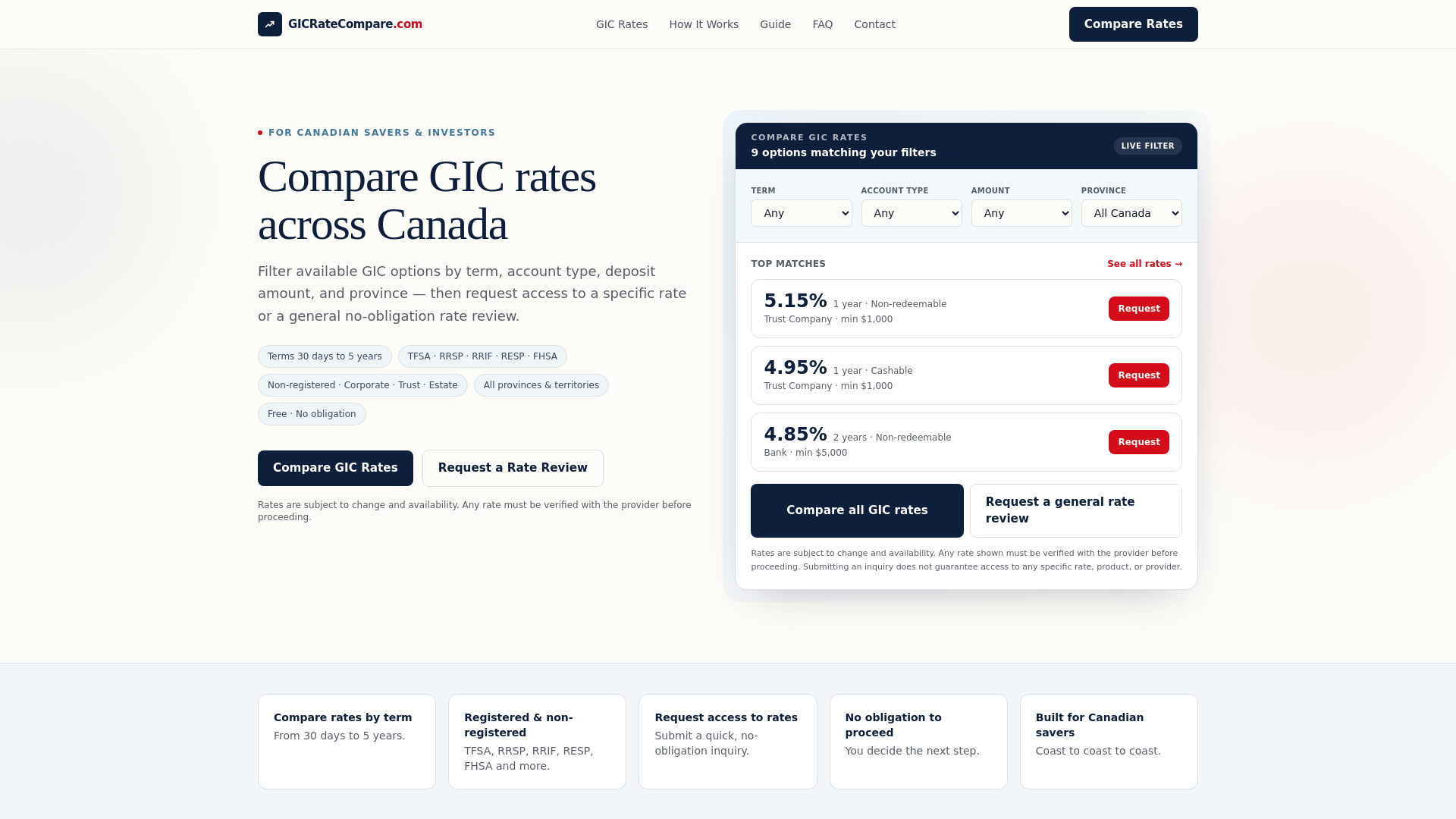 How To Compare Rates GICRateCompare.com | Compare GIC Rates Across Canada