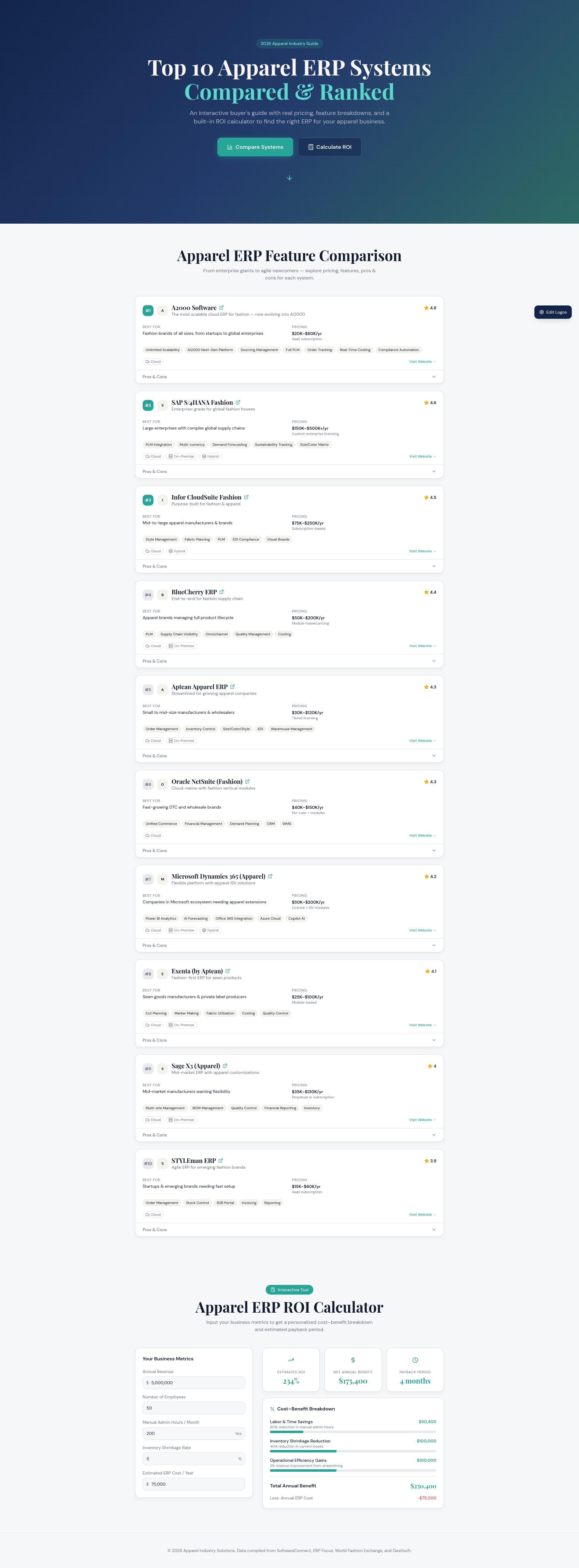 Top 10 Best Fashion ERP Software of 2026 | Expert Reviewed