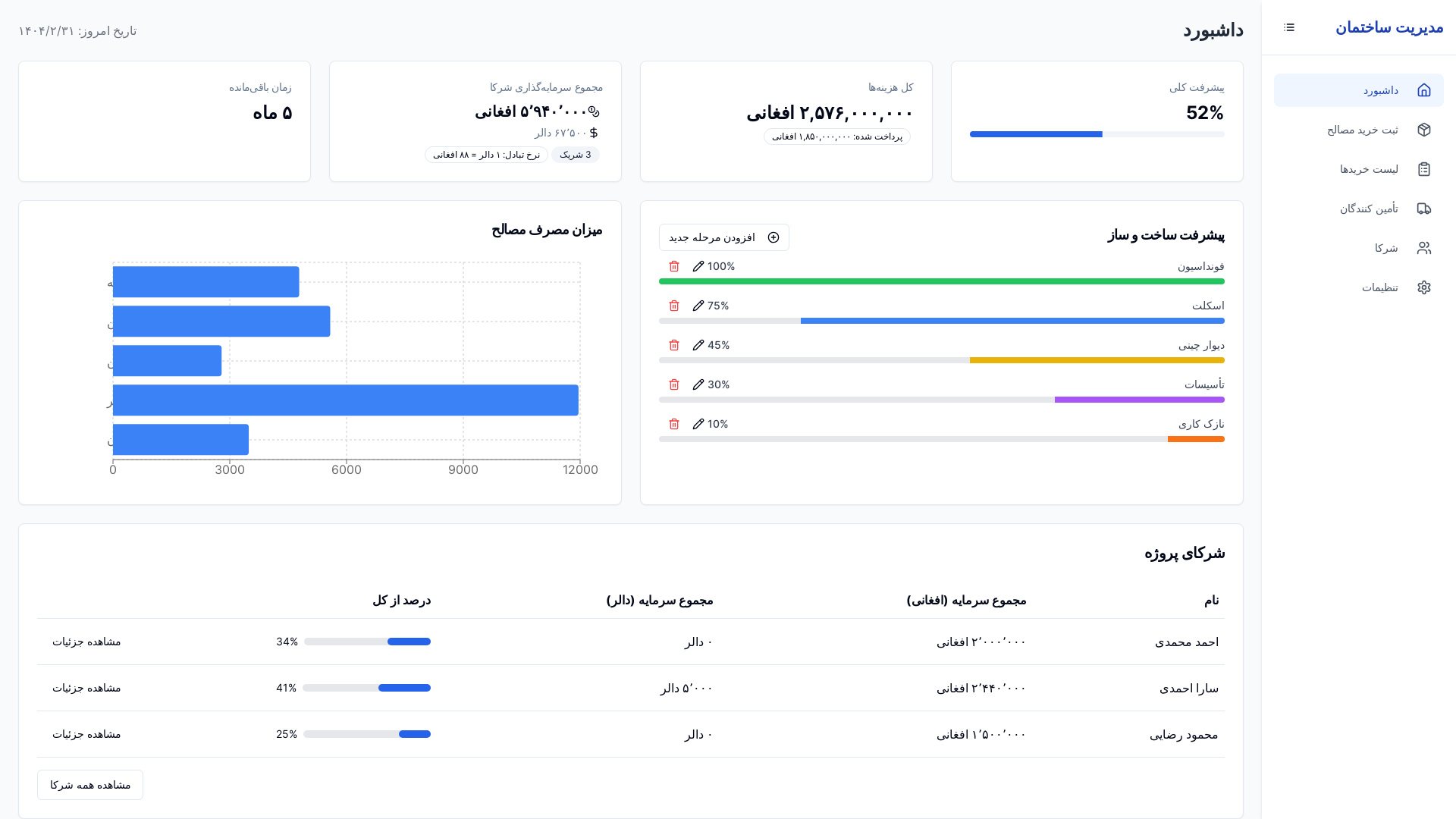 Analytics Admin Dashboard & Data Management Platform