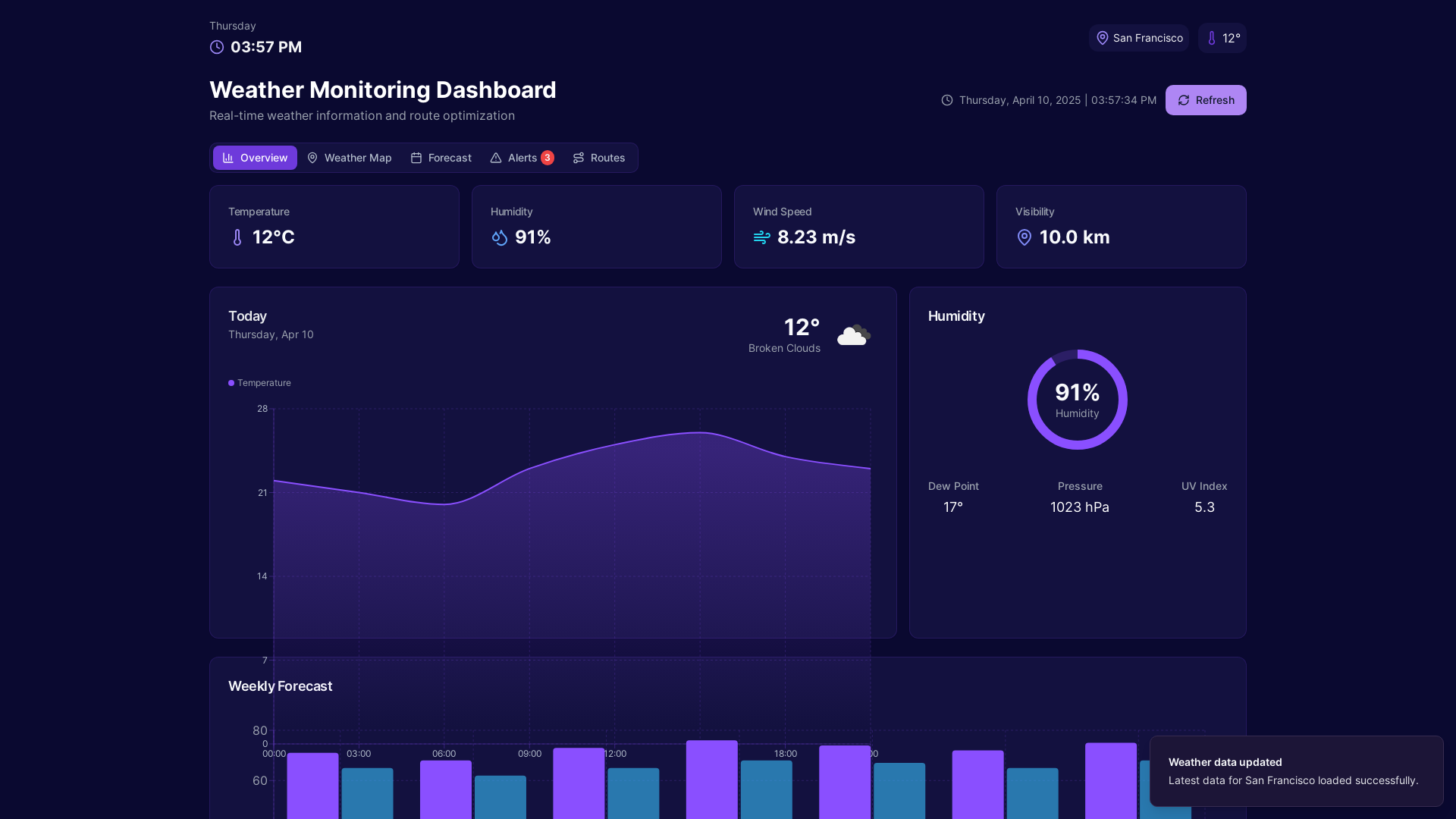Analytics Weather Monitoring & Route Optimization Platform