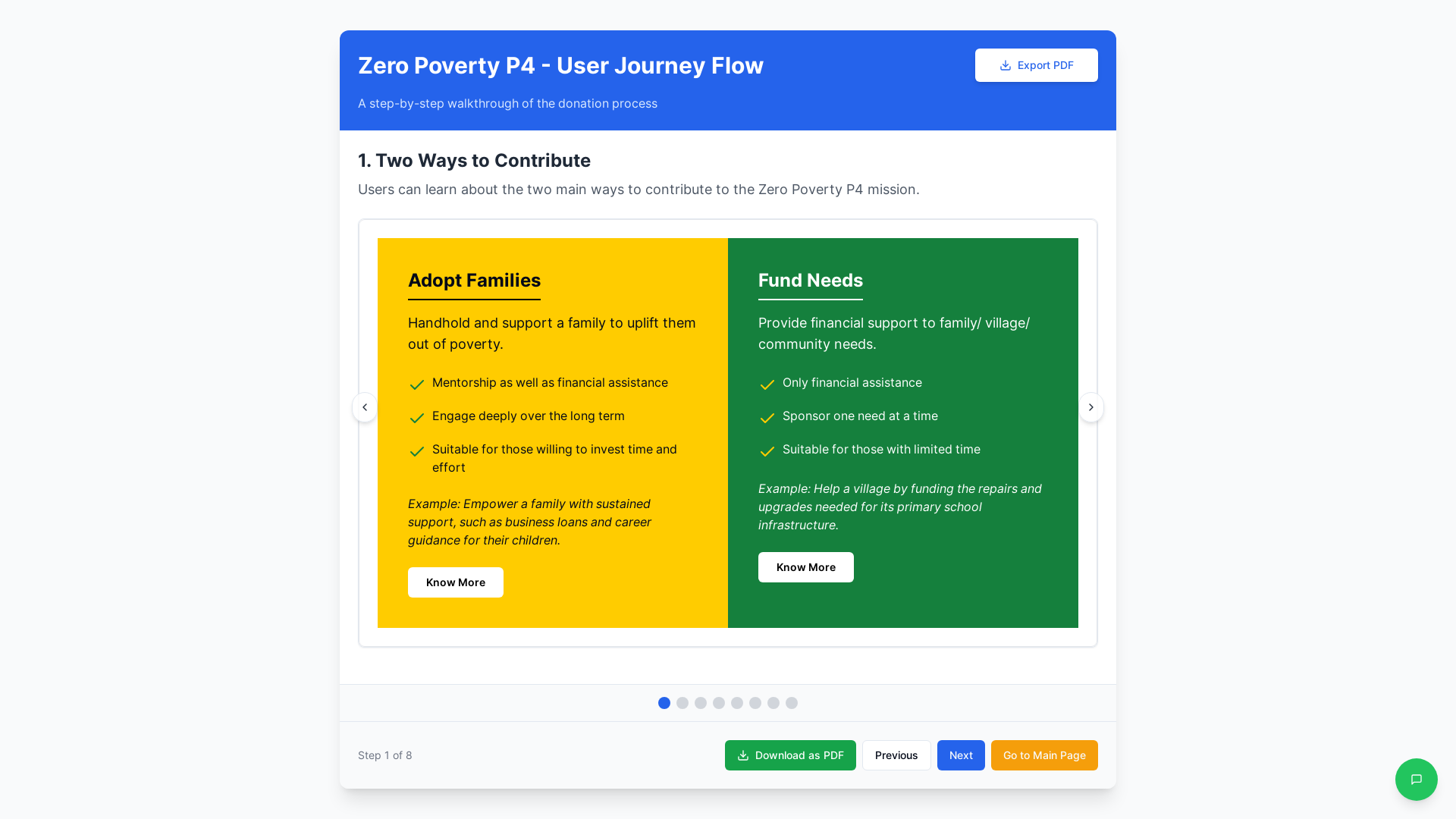 Advanced Crowdfunding Platform App