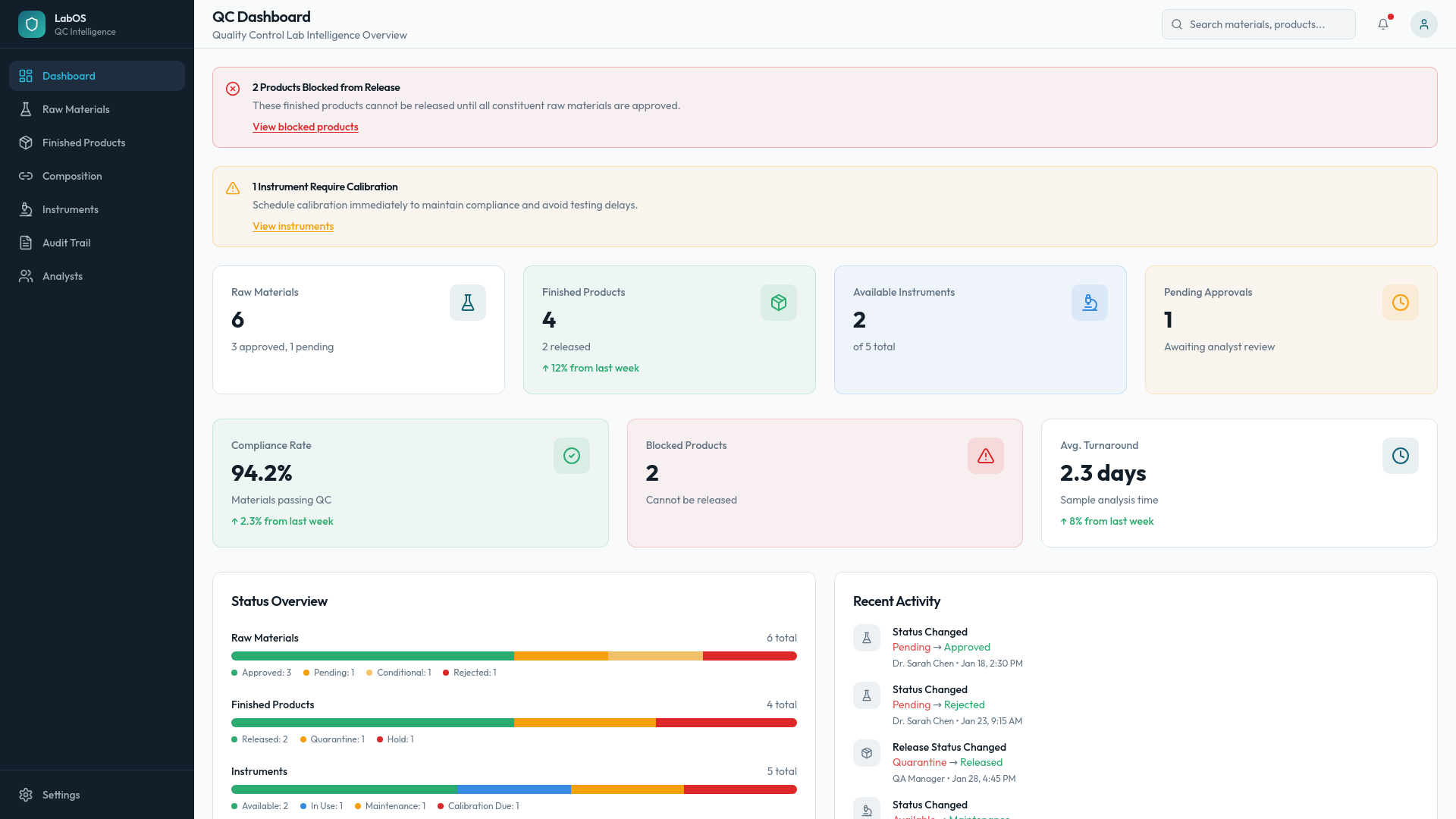 LabNexus