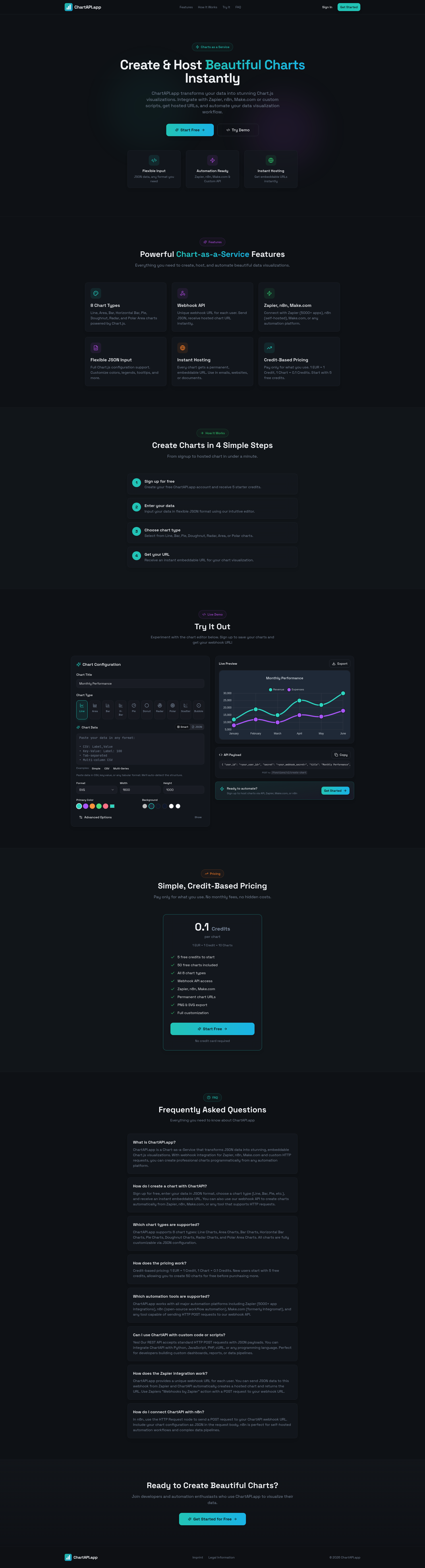 ChartAPI.app - Chart API Service | Create Charts from JSON via Webhook