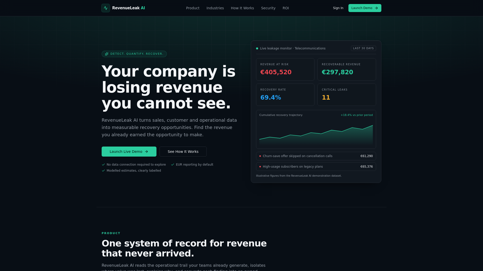 RevenueLeak AI — Detect. Quantify. Recover.