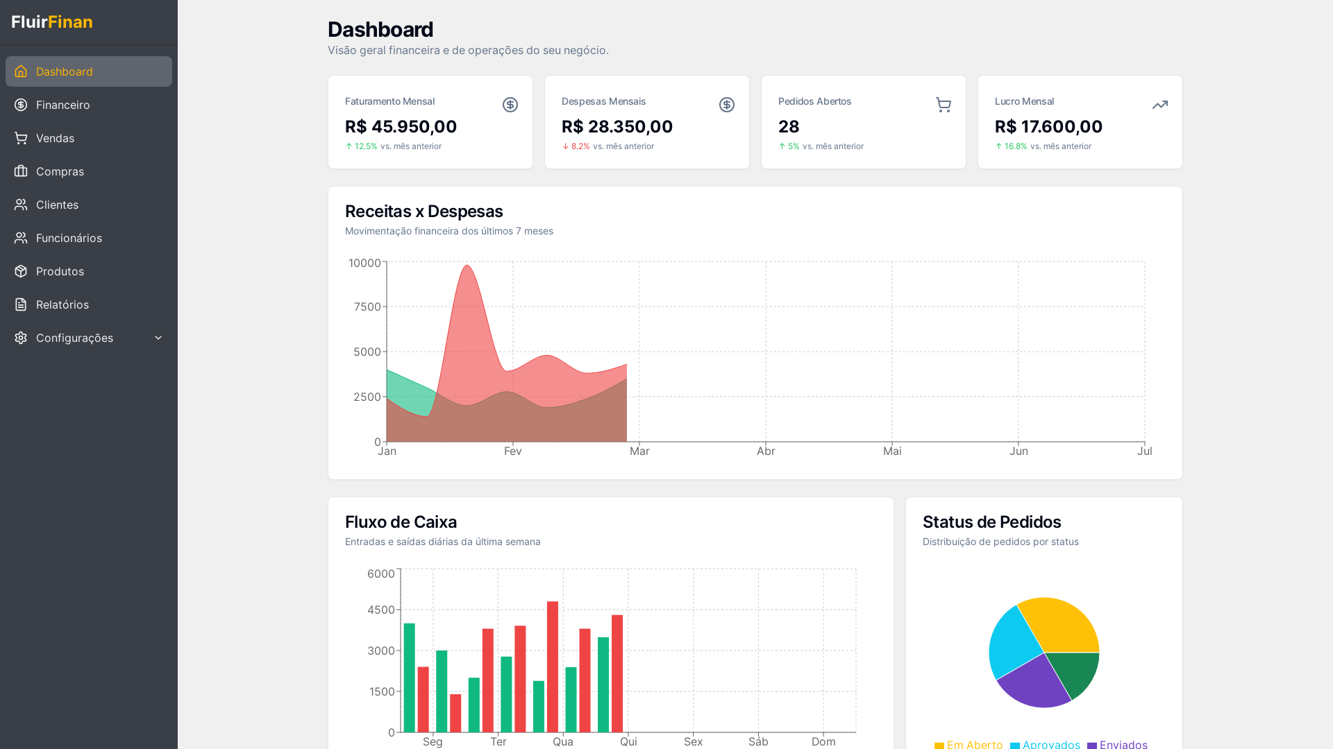 Professional Financial & Accounting Management Platform