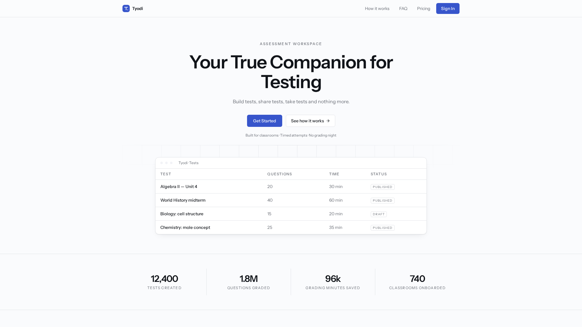 Tyodi — Online testing built for classrooms