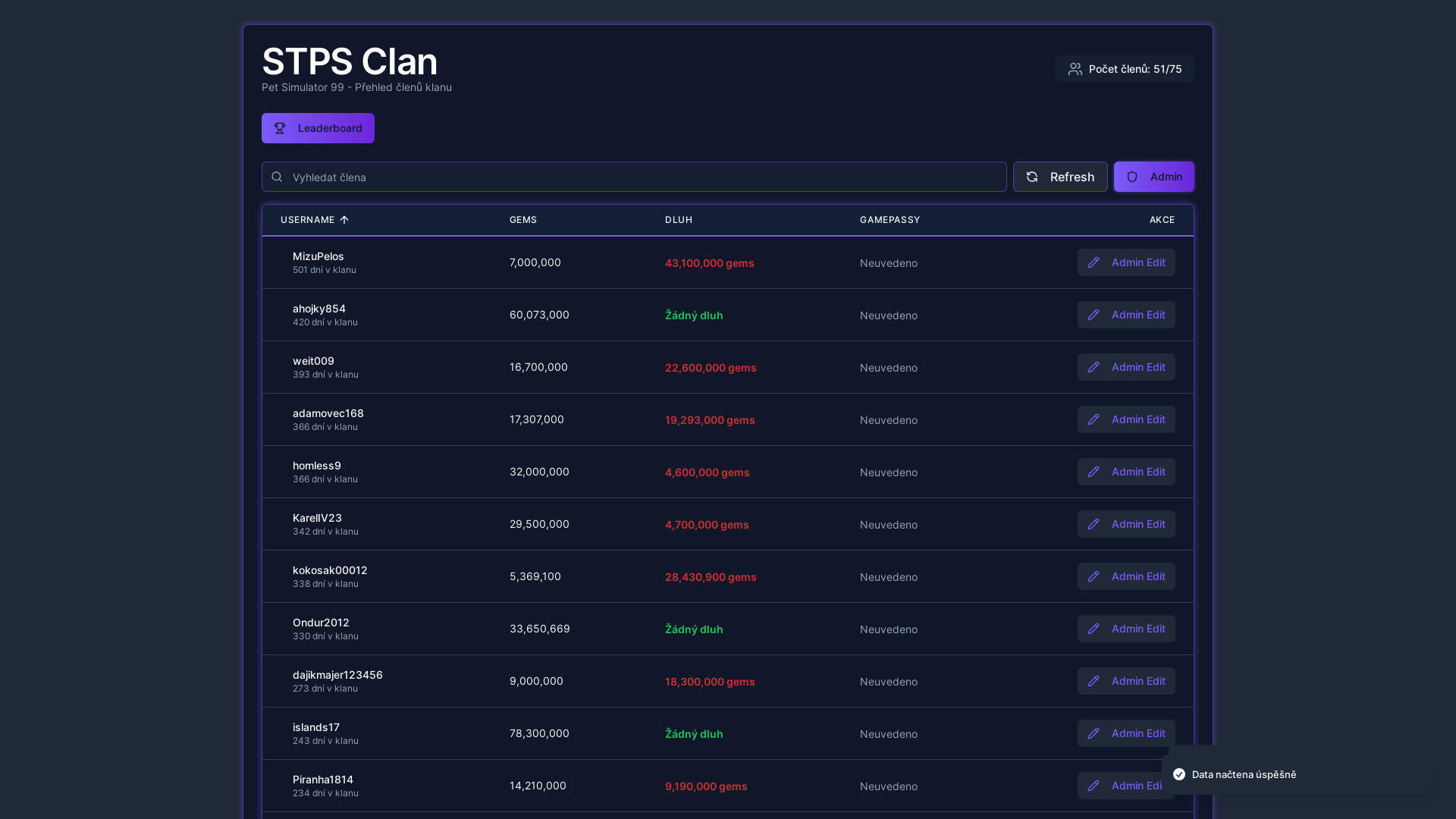 Analytics Clan Management Dashboard Platform