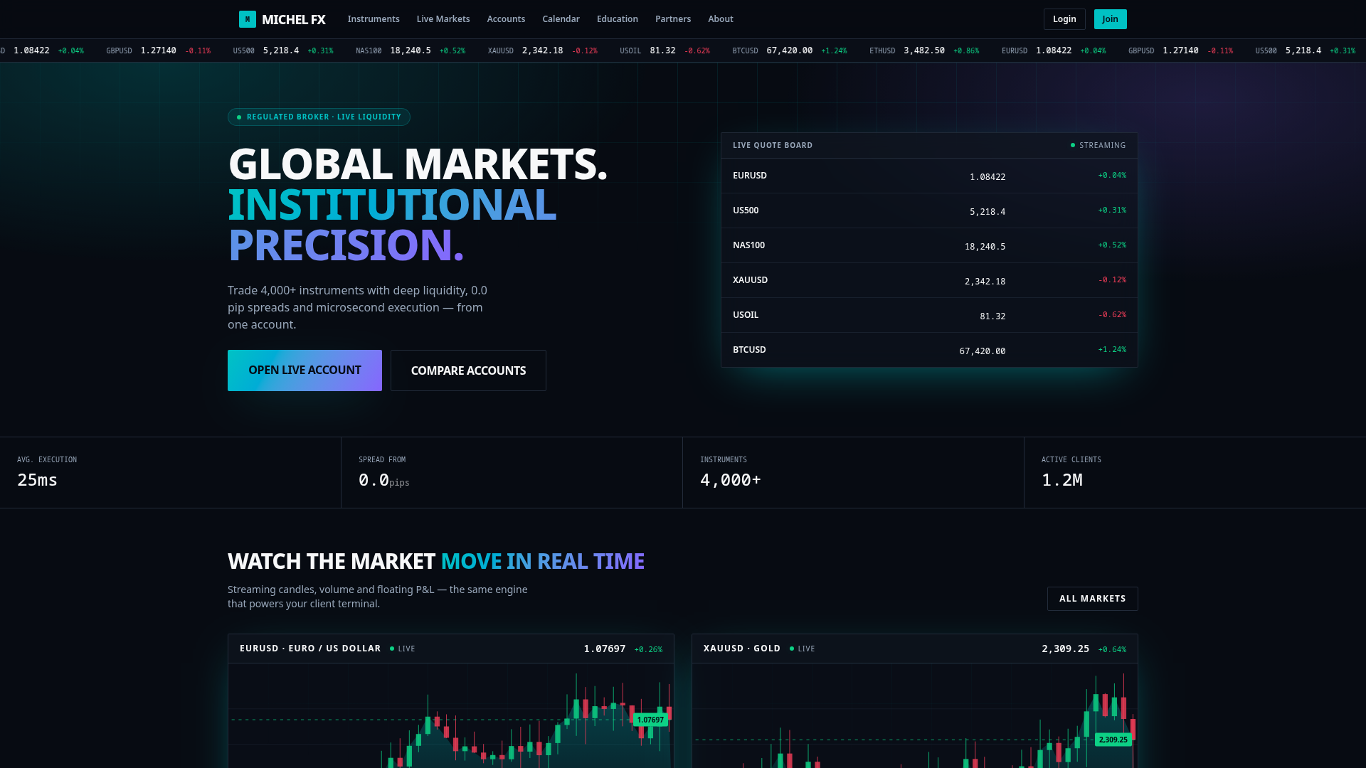 Michel FX — Global Forex & CFD Broker
