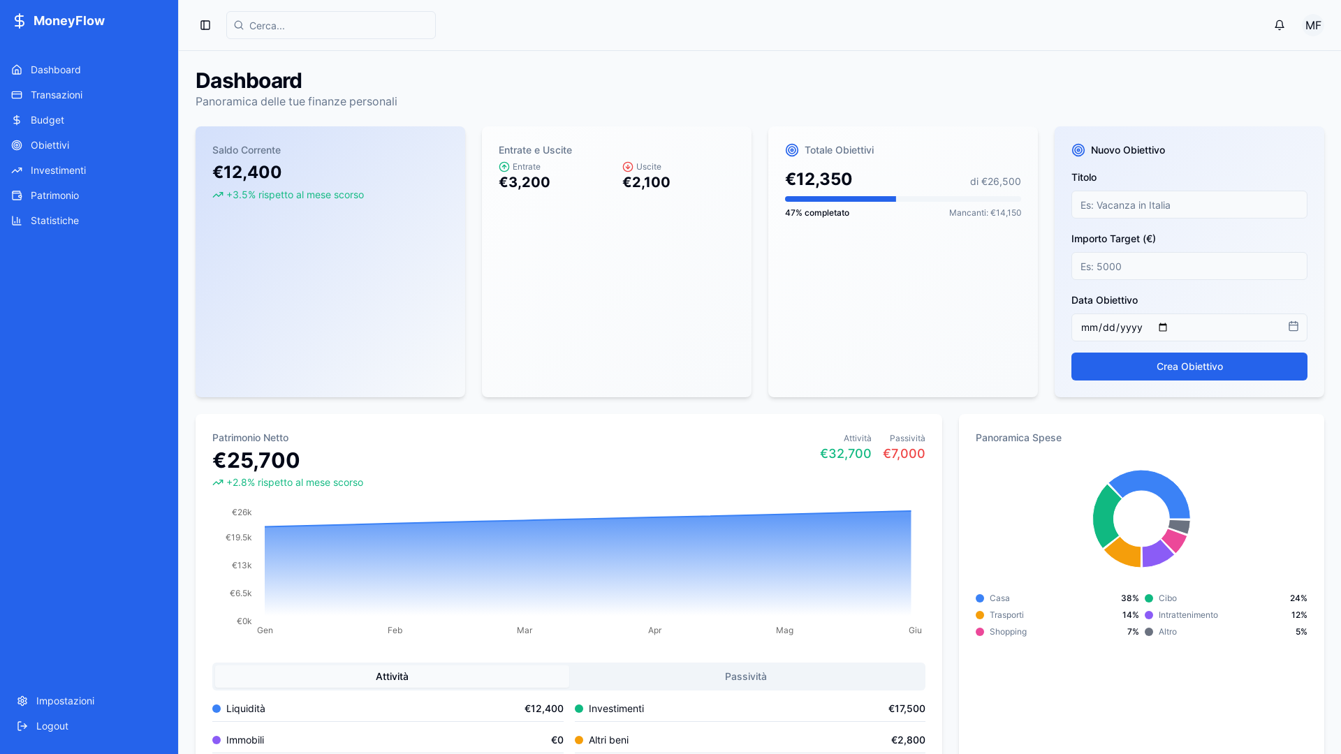 Analytics Admin Dashboard & Data Management Platform
