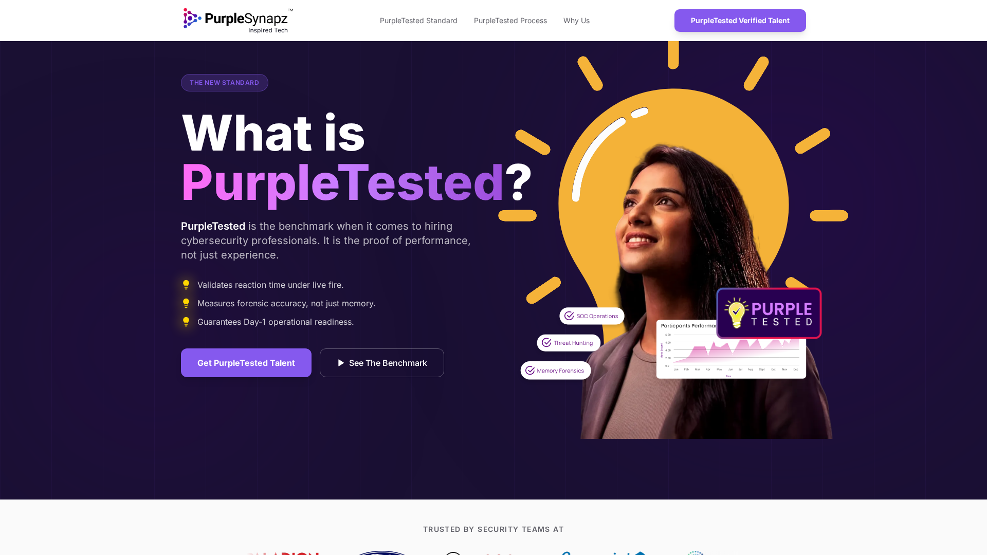 Purple Range | Validated Cyber Talent