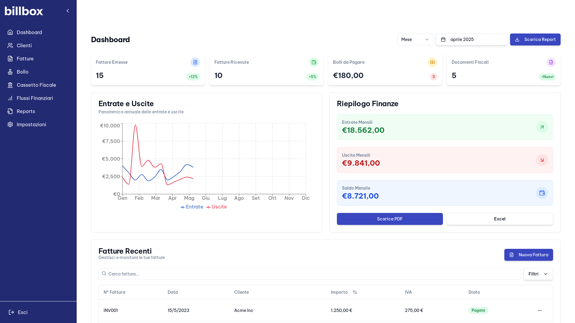 Intelligent Client Profile Management Platform