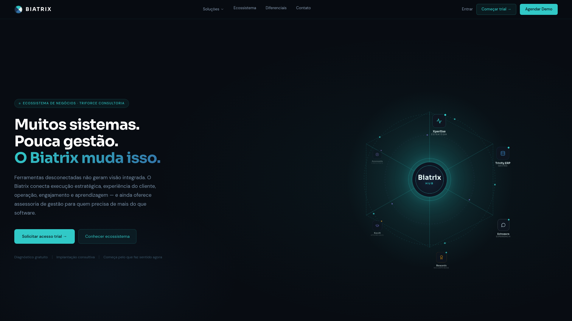 BIATRIX | Ecossistema Empresarial Integrado