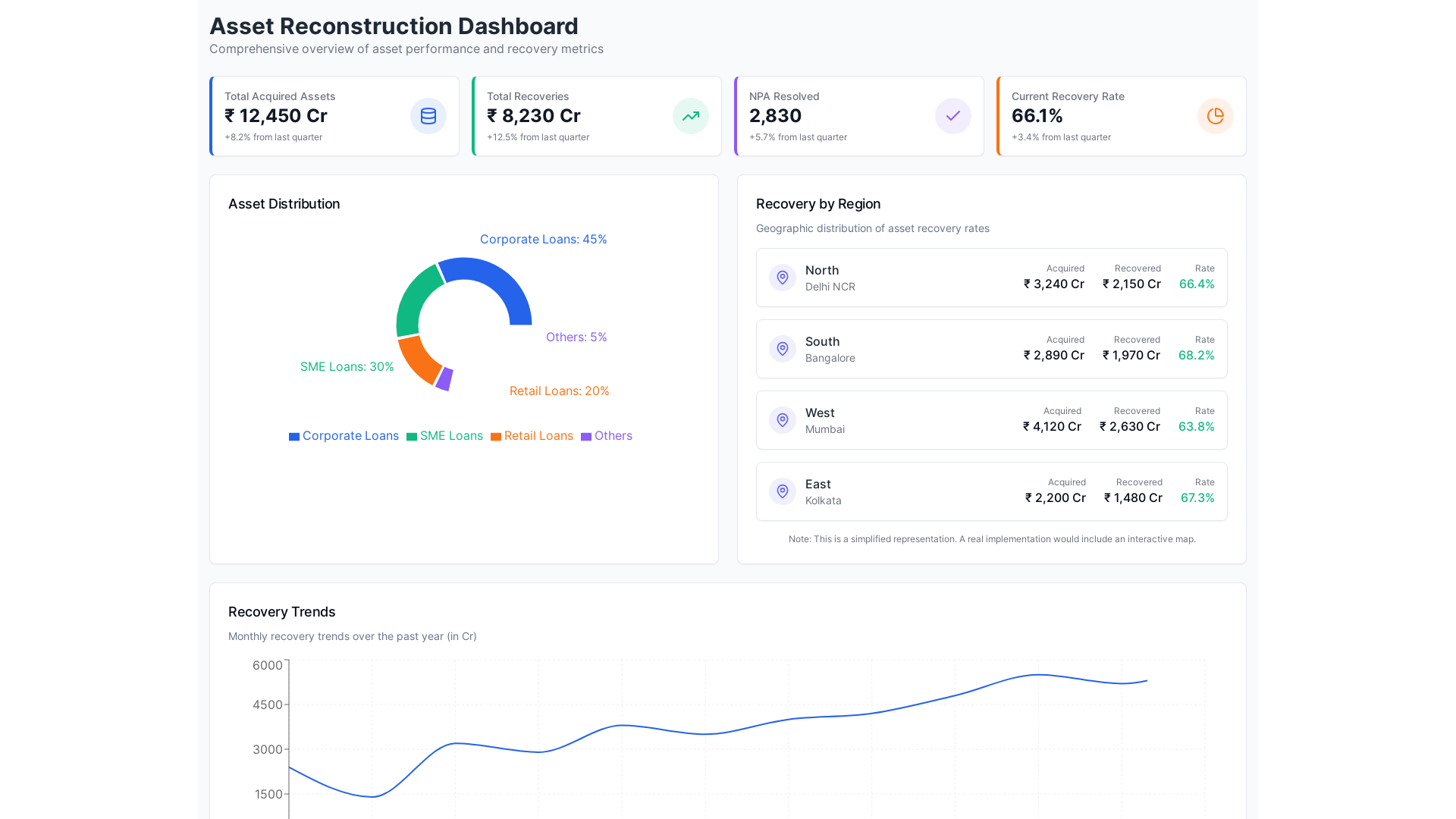 asset-insight-dashboard-view