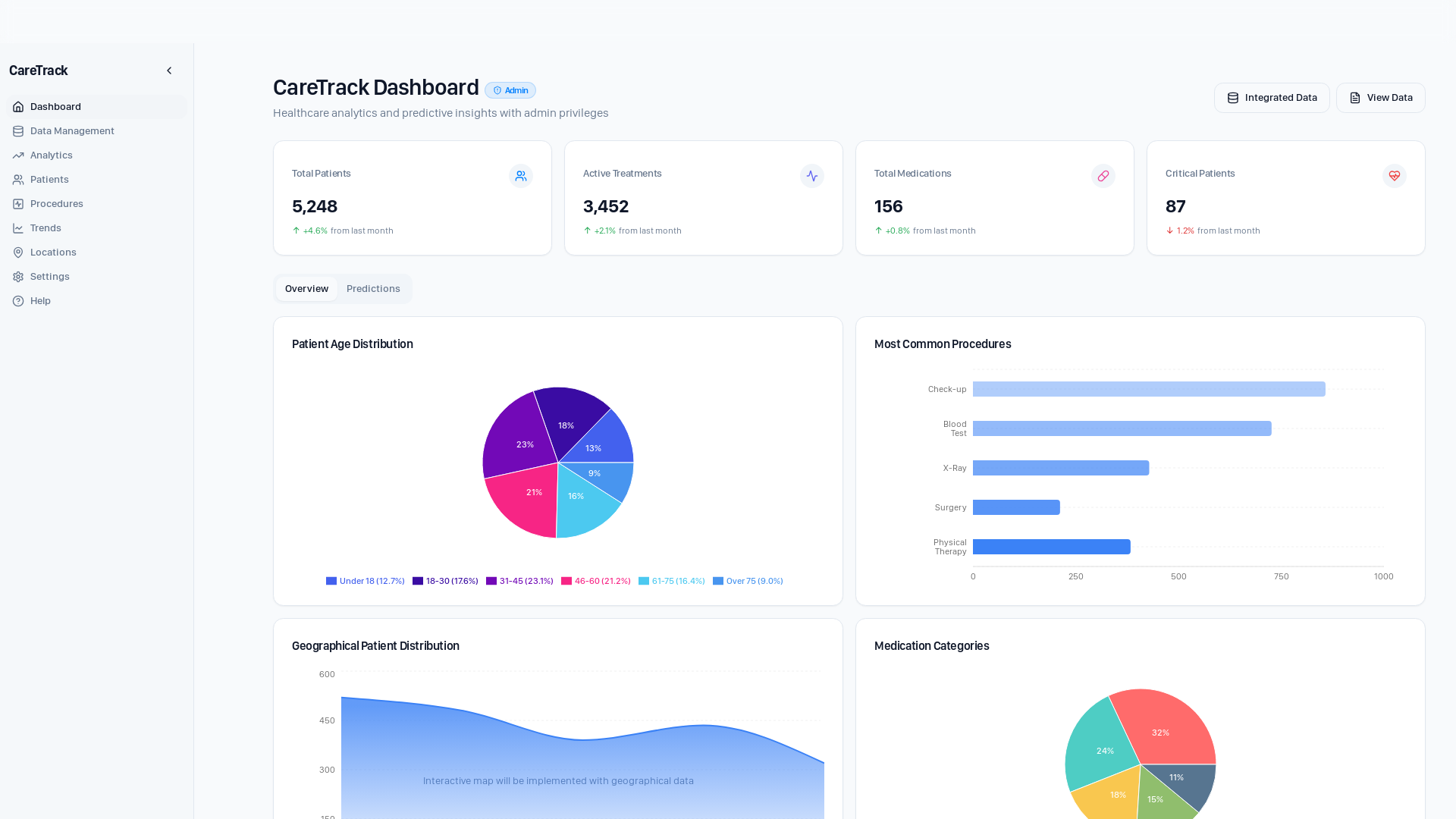 Analytics Healthcare Analytics & Forecasting Platform