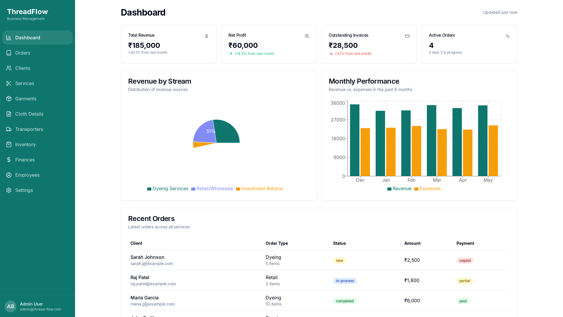 Modern E-commerce Management, Inventory & Supply Chain Management, Invoice & Billing Management, Financial Tracking & Visualization, Payroll & Employee Management Platform