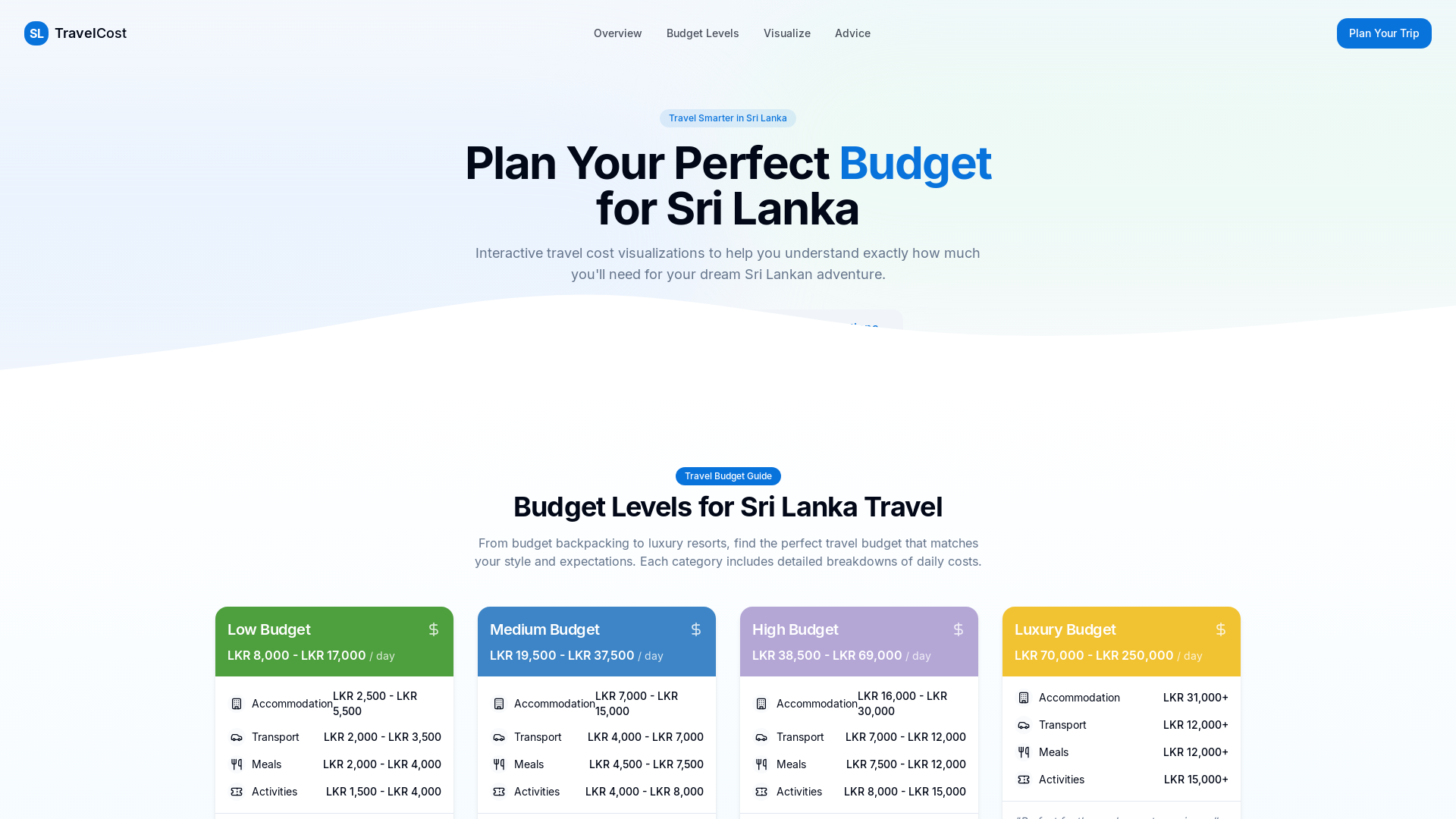 Professional Budget Levels & Cost Estimation Platform