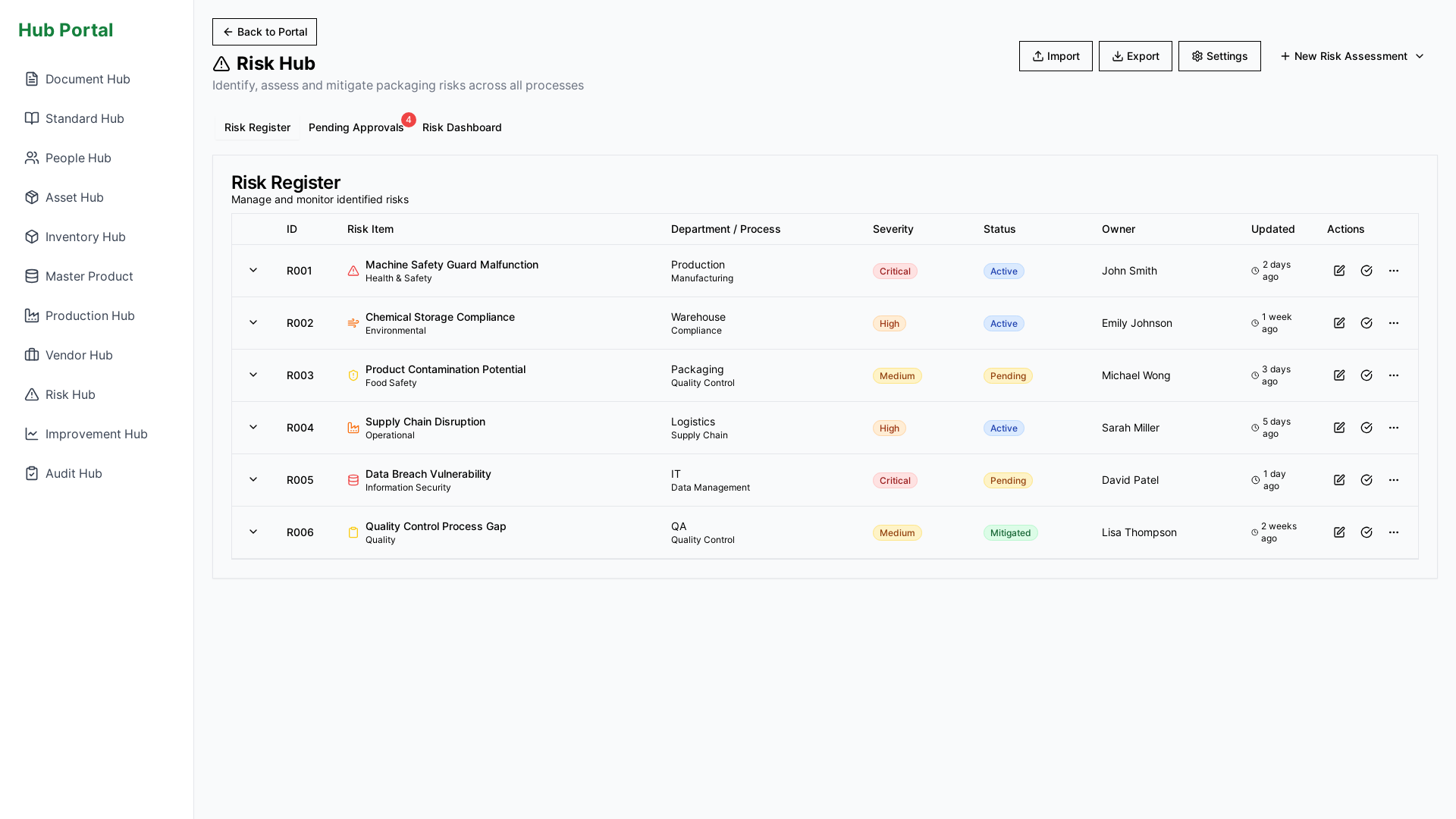 Analytics Risk Management Dashboard Platform