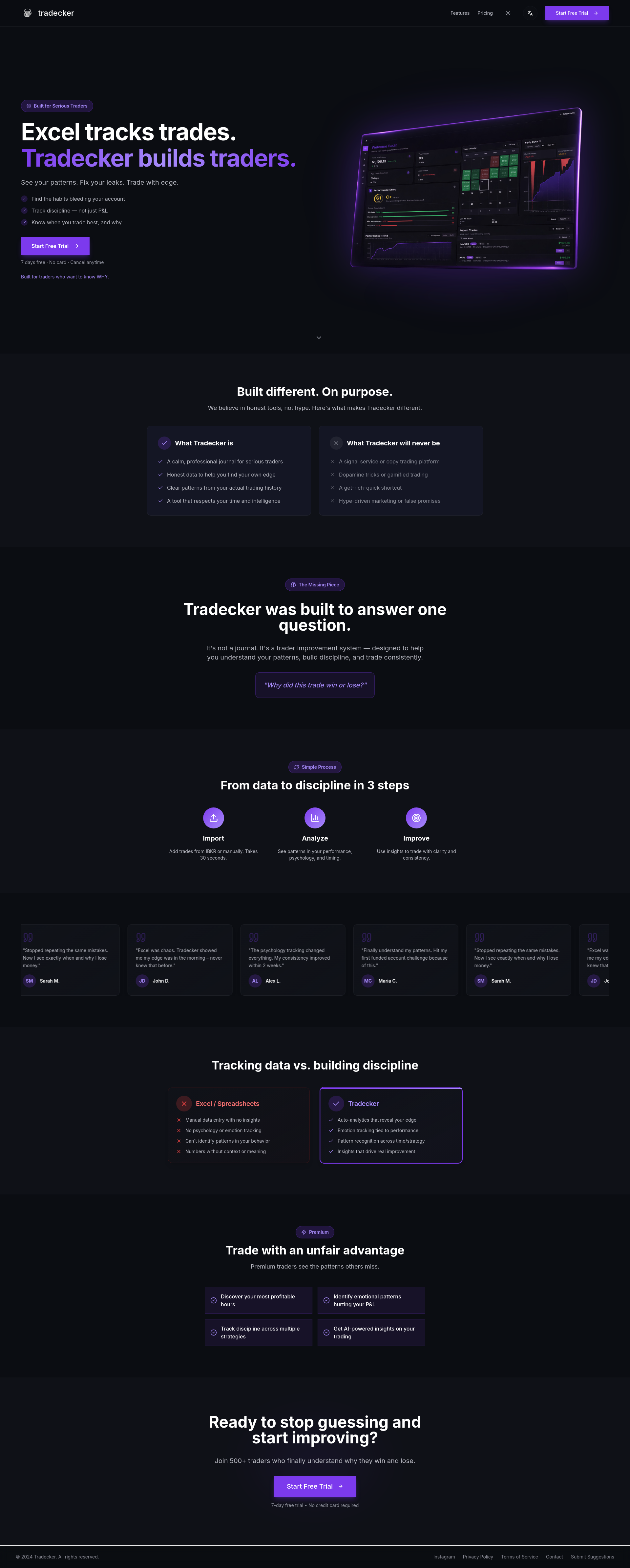 Tradecker - Advanced Trading Journal & Analytics Platform for Traders