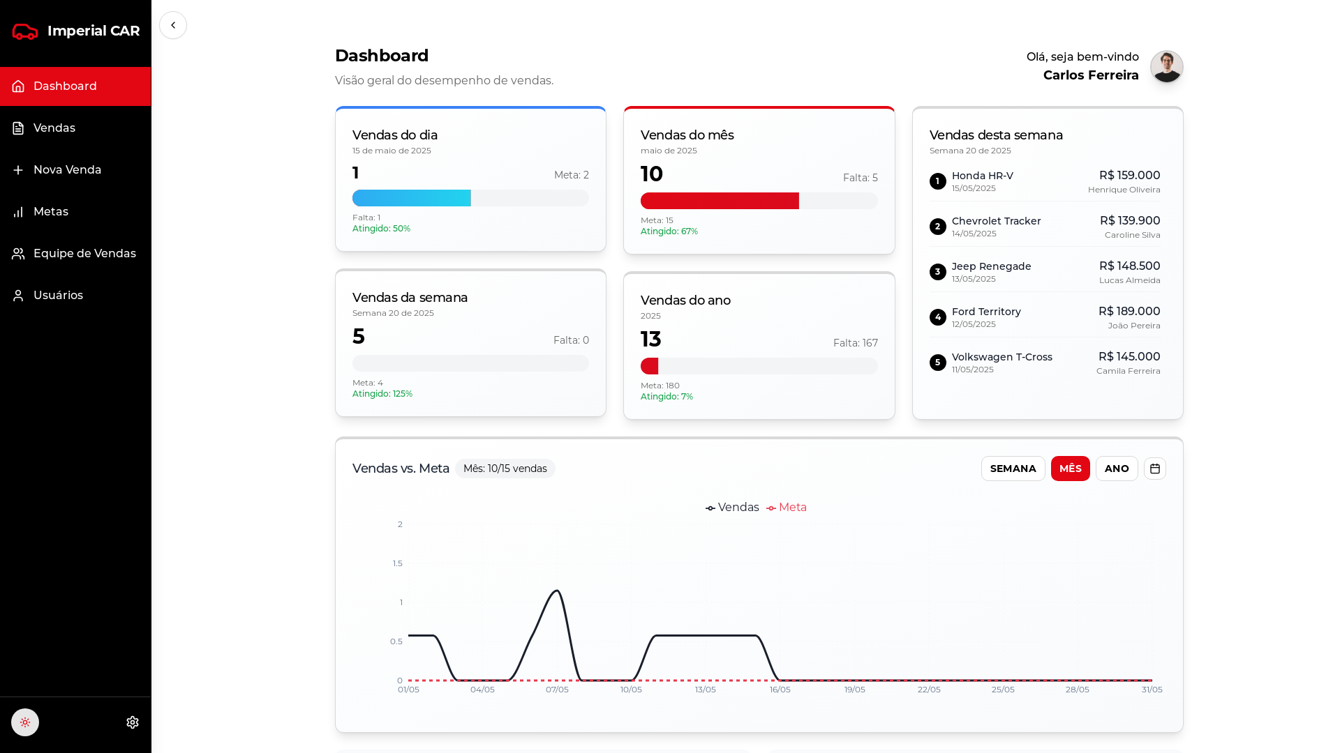Smart Inventory Management Solution