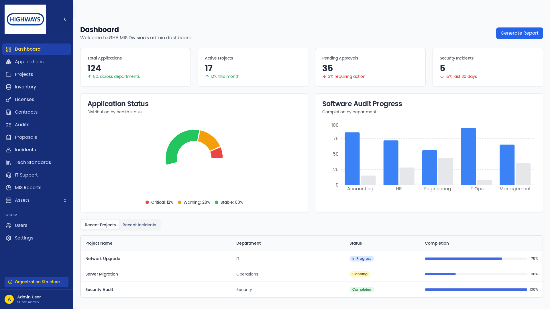 Analytics Legacy Application Inventory Suite Platform