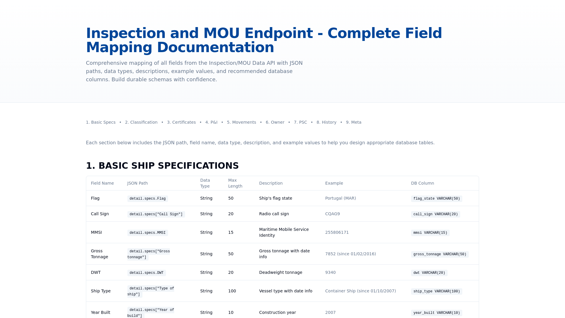 Inspection and MOU Endpoint - Complete Field Mapping Documentation